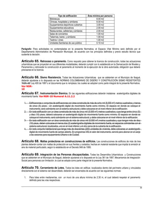Parágrafo: Para actividades no contempladas en la presente Normativa, el Espacio Vital Mínimo será definido por el
Departamento Administrativo de Planeación Municipal, de acuerdo con los principios definidos y previo estudio técnico que
sustente la decisión.
Artículo 65. Retroceso a paramento. Como requisito para obtener la licencia de construcción, todas las actuaciones
urbanísticas que se proyecten en sus diferentes modalidades, deberán cumplir con lo establecido en la Demarcación de Niveles y
Paramentos y retroceder la construcción al paramento al momento de la ejecución de la obra autorizada, obligación que deberá
precisarse en la licencia.
Artículo 66. Sismo Resistencia. Todas las Actuaciones Urbanísticas que se adelanten en el Municipio de Ibagué,
deberán ajustarse a lo dispuesto en las NORMAS COLOMBIANAS DE DISEÑO Y CONSTRUCCIÓN SISMO RESISTENTES
“NSR–98” Ley 400 de 1997 o el documento que lo remplace, los cuales se adoptan como parte integral de la presente Normativa.
Ver NSR-
10
Artículo 67. Instrumentación Sísmica. En las siguientes edificaciones deberán instalarse acelerógrafos digitales de
movimiento fuerte: Ver NSR-10 Numeral A.11.2.2
1. Edificaciones o conjuntos de edificaciones con área construida de más de ocho mil (8.000 m²) metros cuadrados y menos
de cinco (5) pisos: Un acelerógrafo digital de movimiento fuerte como mínimo. El espacio en donde se coloque el
instrumento, será colindante con el sistema estructural y debe colocarse en el nivel inferior de la edificación.
En toda edificación con un área construida de más de cinco mil (5.000 m²) metros cuadrados y que tenga entre cinco (5)2.
y diez (10) pisos, deberá colocarse un acelerógrafo digital de movimiento fuerte como mínimo. El espacio en donde se
coloque el instrumento, será colindante con el sistema estructural, y debe colocarse en el nivel inferior de la edificación.
En toda edificación con un área construida de más de cinco mil (5.000 m²) metros cuadrados y que tengan más de diez3.
(10) pisos, deben colocarse al menos dos (2) acelerógrafos digitales de movimiento fuerte, en espacios colindantes con el
sistema estructural, localizados, uno en el nivel inferior y el otro cerca de la cubierta de la edificación.
En todo conjunto habitacional que tenga más de doscientas (200) unidades de vivienda, debe colocarse un acelerógrafo4.
digital de movimiento fuerte de campo abierto. En programas VIS el valor del instrumento, servirá para abonar en el canje
a las cesiones para equipamiento Urbano o de Ciudad.
Artículo 68. Mallas protectoras en construcciones de edificios. Las construcciones de edificios de más de tres
plantas deberán contar con mallas de protección en sus frentes y costados, hechas en material resistente que impida la emisión al
aire de material particulado, según lo establecido en el Decreto 948 de 1995.
Artículo 69. Integración de las Personas discapacitadas. Todas los Desarrollos Urbanísticos y Construcciones
que se adelanten en el Municipio de Ibagué, deberán ajustarse a lo dispuesto en la Ley 361 de 1997, Mecanismos de Integración
Social para personas con limitación, la cual se adopta como parte integral de la presente Normativa.
Artículo 70. Cerramiento de Lotes. Todos los lotes sin edificar, localizados dentro del perímetro urbano y vinculados
directamente con el sistema vial desarrollado, deberán ser encerrados de acuerdo con las siguientes normas:
1. Para lotes entre medianerías, con un muro de una altura mínima de 2.30 m, el cual deberá respetar el paramento
definido para las vías respectivas.
39
Tipo de edificación Área mínima por persona
Bibliotecas 8.00 m2
Clínicas, hospitales y similares 8.00 m2
Equipamientos deportivos cubiertos 3.00 m2
Equipamientos educativos 2.00 m2
Restaurantes,cafeterías y similares 2.00 m2
Salas de conciertos 1.00 m2
Tabernas, bares y similares 1.00 m2
Teatros / cines 1.00 m2
Unidades Sanitarias de uso público 0.10 m2
 