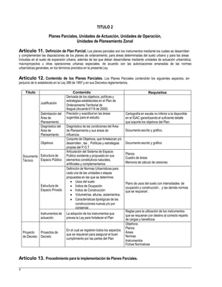 TITULO 2
Planes Parciales, Unidades de Actuación, Unidades de Operación,
Unidades de Planeamiento Zonal
Artículo 11. Definición de Plan Parcial. Los planes parciales son los instrumentos mediante los cuales se desarrollan
y complementan las disposiciones de los planes de ordenamiento, para áreas determinadas del suelo urbano y para las áreas
incluidas en el suelo de expansión urbana, además de las que deban desarrollarse mediante unidades de actuación urbanística,
macroproyectos u otras operaciones urbanas especiales, de acuerdo con las autorizaciones emanadas de las normas
urbanísticas generales, en los términos previstos en la presente Ley.
Artículo 12. Contenido de los Planes Parciales. Los Planes Parciales contendrán los siguientes aspectos, sin
perjuicio de lo establecido en la Ley 388 de 1997 y en sus Decretos reglamentarios.
Ordenamiento Territorial de
Cuadro de áreas
ocupación y construcción , y las demás normas
que se requieran con destino al correcto reparto
Áreas
Instrumentos
Artículo 13. Procedimiento para la implementación de Planes Parciales.
4
Título Contenido Requisitos
Documento
Técnico
Justificación
Derivada de los objetivos, políticas y
estrategias establecidas en el Plan de
Ibagué.(Acuerdo0116 de 2000)
Delimitación del
Área de
Planeamiento
Precisión y exactitud en las áreas
sugeridas para el estudio.
Cartografía en escala no inferior a la disponible
en el IGAC garantizandoel suficiente detalle
que soporte los objetivos del Plan.
Diagnóstico del
Área de
Planeamiento
Diagnóstico de las condiciones del Área
de Planeamiento y sus áreas de
influencia.
Documento escrito y gráfico.
Objetivos
Conjunto de Objetivos, que fortalezcan y/o
desarrollen , las , Políticas y estrategias
propias del P.O.T.
Documento escrito y gráfico
Estructura de
Espacio Público
Articulación del Sistema de Espacio
Publico existente y propuesto en sus
elementos constitutivos naturales,
artificiales y complementarios.
Planos
Memoria de cálculo de cesiones
Estructura de
Espacio Privado
Definición de Normas Urbanísticas para
cada una de las unidades o etapas
propuestas en las que se determine:
 Usos del suelo
 Índice de Ocupación
 Índice de Construcción
 Volumetrías, alturas, aislamientos.
 Características tipológicas de las
construcciones nuevas y/o por
conservar.
Plano de usos del suelo con intensidades de
que se requieran .
Instrumentos de
actuación
La adopción de los instrumentos que
prevea la Ley para fortalecer el Plan
Reglas para la utilización de los instrumentos
de cargas y beneficios
Proyecto
de Decreto
Proyectos de
Decreto
En el cual se registren todos los aspectos
que se requieran para asegurar el buen
cumplimiento por las partes del Plan
Objetivos
Planos
Normas
Fichas Normativas
 