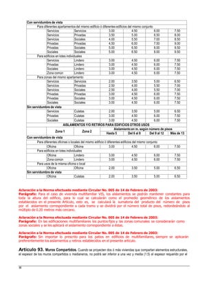 Aclaración a la Norma efectuada mediante Circular No. 005 de 14 de Febrero de 2003:
Parágrafo: Para el caso de vivienda multifamiliar VIS, los aislamientos se podrán mantener constantes para
toda la altura del edificio, para lo cual se calcularán como el promedio geométrico de los aislamientos
establecidos en el presente Artículo, esto es, se calculará la sumatoria del producto del número de pisos
por el aislamiento correspondiente a cada tramo y se dividirá por el número total de pisos, redondeándolo al
múltiplo de 0.20 metros más cercano.
Aclaración a la Norma efectuada mediante Circular No. 005 de 14 de Febrero de 2003:
Parágrafo: En las edificaciones multifamiliares los puntos fijos y las zonas comunales se considerarán como
zonas sociales y se les aplicará el aislamiento correspondiente a éstas.
Aclaración a la Norma efectuada mediante Circular No. 005 de 14 de Febrero de 2003:
Parágrafo: Sin importar lo prescrito para los patios en edificios de multifamiliares, siempre se aplicarán
preferentemente los aislamientos y retiros establecidos en el presente artículo.
Artículo 93. Muros Compartidos. Cuando se proyecten dos ó más viviendas que compartan elementos estructurales,
el espesor de los muros compartidos o medianeros, no podrá ser inferior a una vez y media (1.5) el espesor requerido por el
48
Con servidumbre de vista
Para diferentes apartamentosdel mismo edificio ó diferentes edificios del mismo conjunto
Servicios Servicios 3.00 4.50 6.00 7.50
Servicios Privadas 3.50 5.00 6.50 8.00
Servicios Sociales 4.00 5.50 7.00 8.50
Privadas Privadas 4.50 6.00 7.50 9.00
Privadas Sociales 5.00 6.50 8.00 9.50
Sociales Sociales 5.00 6.50 8.00 9.50
Para edificios en lotes individuales
Servicios Lindero 3.00 4.50 6.00 7.50
Privadas Lindero 3.00 4.50 6.00 7.50
Sociales Lindero 3.00 4.50 6.00 7.50
Zona común Lindero 3.00 4.50 6.00 7.50
Para zonas del mismo apartamento
Servicios Servicios 2.00 3.50 5.00 6.50
Servicios Privadas 2.50 4.00 5.50 7.00
Servicios Sociales 2.50 4.00 5.50 7.00
Privadas Privadas 3.00 4.50 6.00 7.50
Privadas Sociales 3.00 4.50 6.00 7.50
Sociales Sociales 3.00 4.50 6.00 7.50
Sin servidumbre de vista
Servicios Culatas 2.00 3.50 5.00 6.50
Privadas Culatas 3.00 4.50 6.00 7.50
Sociales Culatas 3.00 4.50 6.00 7.50
AISLAMIENTOS Y/O RETIROS PARA EDIFICIOS OTROS USOS
Zona 1 Zona 2
Aislamiento en m. según número de pisos
Hasta 5 Del 6 al 8 Del 9 al 12 Más de 13
Con servidumbre de vista
Para diferentes oficinas o locales del mismo edificio ó diferentes edificios del mismo conjunto
Oficina Oficina 3.00 4.50 6.00 7.50
Para edificios en lotes individuales
Oficina Lindero 3.00 4.50 6.00 7.50
Zona común Lindero 3.00 4.50 6.00 7.50
Para usos de la misma oficina o local
Oficina Oficina 2.00 3.50 5.00 6.50
Sin servidumbre de vista
Oficina Culatas 2.00 3.50 5.00 6.50
 