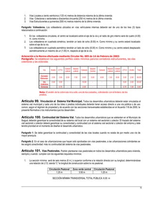1.
2.
3.
Vías Locales a ciento veinticinco (125 m) metros de distancia máxima de la última vivienda.
Vías Colectoras o sectoriales a doscientos cincuenta (250 m) metros de la última vivienda.
Vías Estructurantes a quinientos (500 m) metros máximo de la última vivienda.
Parágrafo: Volteaderos. Los volteaderos ubicados en vías vehículares internas deberán ser de uno de los tres (3) tipos
relacionados a continuación:
1. En los volteaderos circulares, el centro se localizará sobre el eje de la vía y el radio de giro interno será de cuatro (4.00)
m. como mínimo.
Los volteaderos en cuadrado simétrico, tendrán un lado de ocho (8.00) m. Como mínimo y su centro estará localizado
sobre el eje de la vía.
Los volteaderos en cuadrado asimétrico tendrán un lado de ocho (8.00) m. Como mínimo y su centro estará desplazado
asimétricamente un máximo de un (1.00) m, respecto al eje de la vía.
2.
3.
Aclaración a la Norma efectuada mediante Circular No. 005 de 14 de Febrero de 2003:
Parágrafo: Se establecen los siguientes perfiles viales mínimos para los corredores estructurantes, las vías
colectoras y las ciclorutas
Nota: El andén de la ciclorruta irá a sólo uno de los costados, colindando con el lindero de los
predios.
Artículo 99. Vinculación al Sistema Vial Municipal. Todos los desarrollos urbanísticos deberán estar vinculados al
sistema vial municipal y cada uno de los lotes o predios individuales deberán tener acceso directo a una vía pública o de uso
común, según el régimen de propiedad y de acuerdo con las secciones transversales establecidas en el Acuerdo 116 de 2000, la
presente Normativa o los instrumentos que los desarrollen.
Artículo 100. Continuidad del Sistema Vial. Todos los desarrollos urbanísticos que se adelanten en el Municipio de
Ibagué, deberán garantizar la conectividad de su sistema vial local con un sistema vial sectorial o colector. El trazado del sistema
vial sectorial o colector deberá garantizar su conectividad y continuidad con el sistema vial sectorial o colector del entorno y éste
tendrá prioridad en el momento de diseñar el desarrollo urbanístico.
Parágrafo 1: Se debe garantizar la continuidad y conectividad de las vías locales cuando no exista de por medio una vía de
mayor jerarquía.
Parágrafo 2: En el caso de urbanizaciones que hayan sido aprobadas con vías peatonales, a las urbanizaciones colindantes se
les exigirá conectividad más no continuidad del sistema de vías peatonales.
Artículo 101. Vías Peatonales. Podrán plantearse vías peatonales en todos los desarrollos urbanísticos para vivienda,
siempre y cuando cumplan con los siguientes requisitos mínimos:
1. La sección mínima será de seis metros (6 m.) o superior conforme a la relación directa con su longitud, determinándose
una relación de L/12, siendo "L" la longitud de construcción sobre la vía peatonal.
SECCIÓN MÍNIMA TRANSVERSAL TOTAL PÚBLICA: 6.00 m
51
Circulación Peatonal Zona verde central Circulación Peatonal
1.25 m 3.50 m 1.25 m
Via Andén Z.P.A.
Calzad
Lateral
Separa
Lateral
Calzada
Separa
Central
Calzada
Separa
Lateral
Calzad
Lateral
Z:P:A Andén Total
Corredor
Estructur.
2.00 3.00 8.00 1.50 8.00 5.00 8.00 1.50 8.00 3.00 2.00 50.00
Vía
Colectora
2.00 3.00 - - 10.00 - - - - 3.00 2.00 20.00
Cicloruta - 0.75 - - 2.00 - - - - 0.75 1.50 5.00
 