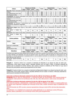 Parágrafo 1: Cuando al interior de un proyecto en tratamiento de Desarrollo no se ubiquen las áreas de cesión para
equipamientos, zonas verdes, parques, plazas y plazoletas definidas como de Ciudad o Sector, el Municipio presentará las
opciones para la cancelación de dichas cesiones, salvo cuando el proyecto se adelante por Plan Parcial, en cuyo caso el
Municipio solo podrá plantear cesiones para equipamiento de nivel Urbano.
Parágrafo 2: Cuando al interior de un proyecto en tratamiento de Mejoramiento Integral no se ubiquen las áreas de cesión para
equipamientos, zonas verdes, parques, plazas y plazoletas definidas como de Ciudad o de Sector, el Municipio presentará las
opciones para la cancelación de dichas cesiones
Aclaración a la Norma efectuada mediante Circular No. 005 de 14 de Febrero de 2003:
Parágrafo: Para el caso de urbanizaciones o conjuntos cerrados, las denominadas como cesiones locales en
el parágrafo 3 del numeral 2 en los Artículos 158, 159, 162, 165 y 166 numeral 2, serán zonas comunales del
mismo.
Aclaración a la Norma efectuada mediante Circular No. 003 de Agosto 13 de 2002:
En el caso de conjuntos, urbanizaciones, condominios cerrados o similares, con cesiones al espacio público que
por alguna razón legal estén cobijadas por el Acuerdo 035 de 1990, y deban calcularse según lo establecido en el
Decreto
1011 de Diciembre de 1997, es decir, cesiones equivalentes al diez por ciento (10%) del área neta urbanizable,
éstas
se clasificarán en su totalidad como cesiones de ciudad, distribuidas en un setenta por ciento (70%) para
parques, plazas y plazoletas y en un treinta por ciento (30%) para equipamientos.
54
Urbano
Parques y Z. Verdes
Suma
Equipamiento
Suma TOTAL
F. Agua Ciudad Sector Local Reg- Ur Sector Local
Desarrollo. Predios urbanizables localizados en suelo urbano o de expansión
Territorio 10% 10% 5% 25% 2% 7% 1% 10% 35%
Con unidad de actua. (mín. 2 Ha) 8,5% 8,5% 5% 22% 2% 5% 1% 8% 30%
Plan Parcial (min 12Ha) 7,5% 7,5% 5% 20% 2% 3% 1% 6% 26%
Consolidación. Son terrenos desarrollados como producto de un proceso de urbanización en los que se quiere afianzar su desarrollo de
conformidad con sus tendencias
Territorio 5% 5% 2% 1% 3% 8%
Con unidad de actua. (mín. 2 Ha) 5% 5% 2% 1% 3% 8%
Plan Parcial (min 12Ha) 5% 5% 2% 1% 3% 8%
Conservación. Son territorios o construcciones que se pretenden conservar en su estado o preservar sus características históricas,
arquitectónicas, paisajísticas o ambientales.
Territorio 5% 5% 1% 1% 6%
Mejoramiento integral. Busca mejorar la mala calidad y deficientes condiciones de vida en asentamientos de desarrollo incompleto e
inadecuado
Plan parcial o Unidad de
Actuación
10% 10% 5% 25% 2% 7% 1% 10% 35%
Renovación. Busca mejorar la mala calidad y deficientes condiciones de vida en asentamientos de desarrollo incompleto e inadecuado
Plan Parcial o Unidad de
Actuación
5% 5% 10% 5% 1% 6% 16%
Centros poblados
Parques y Z. Verdes
Suma
Equipamiento
Suma TOTALF. Agua Ciudad Sector Local Centro
poblado
Sector Local
Territorio 10% 10 20% 9% 1% 1% 10% 30%
Rural
Parques y Z. Verdes
Suma
Equipamiento
Suma TOTAL
F. Agua Ciudad Sector Local Reg-Ur Sector Local
Rural usos no residenciales
Territorio 10% 10% 20% 2% 1% 3% 23%
Plan Parcial (min 12Ha) 10% 5% 15% 2% 1% 3% 18%
Suburbano
Parques y Z. Verdes
Suma
Equipamiento
Suma TOTAL
F. Agua Ciudad Sector Local Reg-Ur Sector Local
Constituyen esta categoría las áreas ubicadas dentro del suelo rural, en las que se mezclan los usos del suelo y las formas de vida del campo y
la ciudad, diferentes a las clasificadas como áreas de expansión urbana, que pueden ser objeto de desarrollo con restricciones de uso, de
intensidad y de densidad, garantizando el autoabastecimiento en servicios públicos domiciliarios, de conformidad con lo establecido en la Ley
99 de 1993 y en la Ley 142 de 19
Plan Parcial especial suburbano
(min 12Ha)
5% 5% 5% 15% 2% 1% 3% 18%
 
