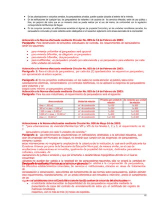 

En las urbanizaciones o conjuntos cerrados, los parqueaderos privados, pueden quedar ubicados al exterior de la vivienda.
En las edificaciones de cualquier tipo, los parqueaderos de visitantes o de usuarios de los servicios ofrecidos, serán de uso público y
libre, sin perjuicio del cobro que en un momento dado se pueda realizar por el uso del mismo, de conformidad con la regulación
correspondiente del Municipio de Ibagué.
En los conjuntos cerrados, en edificaciones sometidas al régimen de propiedad horizontal y en las unidades inmobiliarias cerradas, los
parqueaderos comunales y/o para visitantes serán catalogados en el respectivo reglamento como áreas esenciales de la copropiedad.

Aclaración a la Norma efectuada mediante Circular No. 005 de 14 de Febrero de 2003:
Parágrafo: Para construcción de proyectos individuales de vivienda, los requerimientos de parqueaderos
serán los siguientes:
 para vivienda unifamiliar el parqueadero será opcional
 para vivienda bifamiliar, es obligatorio un parqueadero.
 para vivienda trifamiliar, dos parqueaderos.
 para multifamiliar, un parquadero privado por cada vivienda y un parqueadero para visitantes por cada
ocho unidades de vivienda.
Aclaración a la Norma efectuada mediante Circular No. 005 de 14 de Febrero de 2003:
Parágrafo 1: Para el cálculo de parqueaderos, por cada dos (2) apartaestudios se requerirá un parqueadero,
con aproximación al entero superior.
Parágrafo 2: En los proyectos institucionales en los cuáles no exista atención al público, tales como
subestaciones eléctricas, concentradores y/o centrales telefónicas, no se aplicará la exigencia de parqueaderos
para visitantes y se
exigirá como mínimo un parqueadero privado.
Aclaración a la Norma efectuada mediante Circular No. 005 de 14 de Febrero de 2003:
Parágrafo: Para los usos industriales, el requerimiento de parqueaderos será el siguiente:
de relación
Aclaraciones a la Norma efectuadas mediante Circular No. 008 de Mayo 16 de 2003:
* “para urbanizaciones de vivienda trifamiliar tipo VIP y VIS de los Niveles 1, 2 y 3, el requerimiento es de
1
parqueadero privado por cada 5 unidades de vivienda.”
Parágrafo 1: Las intervenciones arquitectónicas en edificaciones destinadas a la actividad educativa, que
sean de propiedad del Municipio de Ibagué, no tendrán que cumplir con las exigencias de parqueaderos,
siempre y cuando
estas intervenciones no impliquen la ampliación de la cobertura de la institución, lo cual será certificado ante los
Curadores Urbanos por parte de la Secretaria de Educación Municipal; de manera similar, en el caso de
ampliaciones o adecuaciones en inmuebles, igualmente de propiedad del municipio, destinados para salones
culturales, comunales, de
asociaciones de juntas o similares y que por el tamaño o características topográficas del lote en el cual se
encuentran
ubicados no puedan dar cabida a la totalidad de los parqueaderos requeridos, sólo se exigirá la cantidad de
parqueaderos que puedan ser ubicados al interior del predio.Parágrafo transitorio: Mientras se adopta la reglamentación relativa a la compensación de parqueaderos,
los diferentes establecimientos comerciales, de servicios o institucionales, ubicados en áreas de tratamientos
de
consolidación o conservación, para efectos del cumplimiento de las normas sobre parqueaderos, podrán atender
este requerimiento, transitoriamente, en un predio diferente al del inmueble a intervenir, previo el cumplimiento
de las
siguientes condiciones, ante la Curaduría Urbana en donde se tramite la licencia de construcción: el establecimiento no deberá distar más de dos (2) cuadras de recorrido del sitio de parqueo.
 el solicitante deberá acreditar la disponibilidad de los parqueaderos requeridos mediante la
presentación de copia del contrato de arrendamiento de éstos y/o el certificado del registro de
matrícula inmobiliaria
respectivo, con no más de tres (3) meses de expedido.
63
Area construída Unidad de relación
Privados por unidad de
relación
De visitantes por unidad
Área < 300 m2 m2 de construcción 1 a 150 1 a 300
300 m² <= área < 1000 m2 m2 de construcción 1 a 250 1 a 500
1.000 <= área < 5.000 m² m2 de construcción 1 a 500 1 a 1.000
5.000 m² <= área < 10.000 m² m2 de construcción 1 a 800 1 a 2.000
Area >= 10.000 m² m2 de construcción 1 a 1.000 1 a 3.000
 