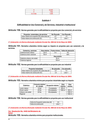 Subtitulo 1
Edificabilidad en Uso Comercial y de Servicios, Industrial e Institucional
Artículo 150. Normas generales para la edificabilidad en proyectos para Uso comercial y de servicios
(*) Aclaración a la Norma efectuada mediante Circular No. 008 del 16 de Mayo de 2003:
Artículo 151. Normativa urbanística mínima según su impacto en proyectos para uso comercial y de
servicios.
Artículo 152. Normas generales para la edificabilidad en proyectos para uso industrial
(*) Aclaración a la Norma efectuada mediante Circular No. 008 del 16 de Mayo de 2003:
Artículo 153. Normativa urbanística mínima para proyectos industriales según su impacto
mínima
Artículo 154. Normas generales para la edificabilidad en proyectos para uso institucional
(*) Aclaración a la Norma efectuada mediante Circular No. 008 del 16 de Mayo de 2003:
Ver. Resolución No. 4445 del Ministerio de
Salud
Artículo 155. Normativa urbanística mínima para proyectos institucionales
68
Índice de Ocupación (sobre área útil) 0.6
Índice de construcción Libre (*)
Cobertura
Consumo máximo
de energía Ocupación máxima
Área
máxima
Área
Local o básica 10 Kw 15 empleados 300 m2
Zonal o sector 20 Kw 80 empleados 1000 m2 300 m2
Urbana o de ciudad 20 Kw 80 empleados 1000 m2
Regional 1000 m2
Proyectos industriales Sin plusvalía Con plusvalía
Índice máximo de ocupación (IO) sobre área útil 0.7 1.0
Índice máximo de construcción (IC) 2.0 Libre (*)
Comercio y servicios Área máxima Frente mínimo Índice de saturación
Cobertura local o básica 25 m2 3 m 5%
Cobertura zonal o sectorial 50 m2 40%
Área mínima
Cobertura urbana o de ciudad 50 m2
Cobertura regional 150 m2
Proyectos comerciales y de servicios Sin Plusvalía Con Plusvalía
Índice máximo de ocupación (IO) sobre área útil 0.7 1.0
Índice máximo de construcción (IC) 2.8 Libre (*)
4 10.00
5 7.50
6 ó más 5.00
 
