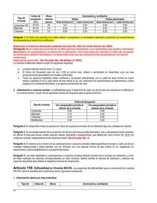 Aclaración a la Norma efectuada mediante Circular No. 005 de 14 de Febrero de 2003:
Parágrafo 1: El medio piso prescrito en la tabla anterior corresponde a un semisótano que ayude a solucionar
lasnecesidades de parqueaderos al interior de la edificación. Para estos tipos de vivienda, el índice de ocupación
en primer piso, sótano o semisótano, en desarrollos cuyo uso sea exclusivamente parqueaderos y/o locales
comerciales,
podrá ser de uno (1.00). Ver Circular No. 46 de Nov 11 2011
La vivienda multifamiliar deberá cumplir los siguientes requisitos:
 La altura máxima será de cinco ( 5 ) pisos
 El Índice de Ocupación será de uno (1.00) en primer piso, sótano o semisótano en desarrollos cuyo uso sea
exclusivamente parqueaderosy/o locales comerciales.
 Todos los espacios habitables deben ventilarse e iluminarse naturalmente, con un patio de área mínima de nueve
metros cuadrados (9 m2) y lado menor de tres metros (3 m), sin contravenir los requerimientos de aislamientos y retiros
exigidos por la presente Normativa, si se genera servidumbre de vista.
2. Urbanización o conjunto cerrado: La edificabilidad para el desarrollo de cada uno de los tipos de vivienda es la definida en
el numeral anterior, a partir de los siguientes Índices de Ocupación para el globo de terreno:
Parágrafo 2: En desarrollos mixtos se aplicará el índice de ocupación promedio de los diferentes tipos de unidades de vivienda.
Parágrafo 3: El porcentaje restante de la ocupación del terreno será área privada destinada a vías y parqueaderos para visitantes
sin afectar el área para zonas verdes, parques, plazas, plazoletas y equipamientos, que deberá ser como mínimo de 15 m² por
unidad de vivienda; independientede las cesiones locales. Ver Circular No. 5
Parágrafo 4: El sistema vial al interior de las urbanizaciones o conjuntos cerrados deberá garantizar el acceso a cada una de las
unidades habitacionales y podrá plantear una vía vehicular con una calzada mínima de seis metros (6 m), respetando los
aislamientos y retiros establecidos en la presente Normativa.
Parágrafo 5: Los lotes destinados a urbanizaciones o conjuntos cerrados deberán provenir de un proceso de urbanismo y como
tal haber realizado las cesiones correspondientes; en caso contrario, deberá tramitar la licencia de urbanismo y efectuar las
cesiones requeridas para obtener la respectiva licencia de construcción.
Artículo 159. Edificabilidad en Vivienda NO-VIS. Las exigencias de edificabilidad para la construcción de vivienda
NO-VIS, serán el resultado del cumplimiento de las siguientes condiciones:
1. Urbanización abierta y/o loteo individual:
70
Tipo de Índice de Altura Iluminación y ventilación
Tipo de vivienda
Índice de Ocupación
Con parqueadero privado al
interior de la vivienda
Con parqueadero privado al
exterior de la vivienda
Unifamiliar 0.80 0.65
Bifamiliar 0.75 0.55
Trifamiliar 0.70 0.50
Multifamiliar 0.60 0.40
Parágrafo 1: El medio piso prescrito en la tabla anterior corresponde a un semisótano destinado a solucionar los requerimientos
de parqueaderosal interior de la edificación.
Tipo de
vivienda
Unifamiliar VIP
Índice de
ocupación
(I.O.)
Altura
máxima
(pisos)
Iluminación y ventilación
Patios Patios adicionales
Área mínima (m2) Lado mínimo (m) Área mínima (m2) Lado mínimo (m)
87.5% 25 5.0 2.20 4.00 2.00
Bifamiliar 87.5% 3.5 6.25 2.50 6.25 2.50
Trifamiliar 87.5% 3.5 9.00 3.00 6.25 2.50
 