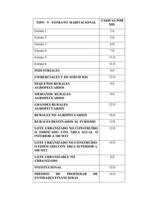 TIPO Y ESTRATO HABITACIONAL
TARIFAS POR
MIL
Estrato 1 5.0
Estrato 2 5.0
Estrato 3 6.0
Estrato 4 7.0
Estrato 5 11.0
Estrato 6 11.0
INDUSTRIALES 8.0
COMERCIALES Y DE SERVICIOS 12.0
PEQUEÑOS RURALES
AGROPECUARIOS
4.0
MEDIANOS RURALES
AGROPECUARIOS
8.0
GRANDES RURALES
AGROPECUARIOS
12.0
RURALES NO AGROPECUARIOS 16.0
RURALES DESTINADOS AL TURISMO 12.0
LOTE URBANIZADO NO CONSTRUÍDO
O EDIFICADO CON ÁREA IGUAL O
INFERIOR A 100 MT2
12.0
LOTE URBANIZADO NO CONSTRUÍDO
O EDIFICADO CON ÁREA SUPERIOR A
100 MT2
33.0
LOTE URBANIZABLE NO
URBANIZADO
8.0
INSTITUCIONAL 12.0
PREDIOS DE PROPIEDAD DE
ENTIDADES FINANCIERAS
16.0
 