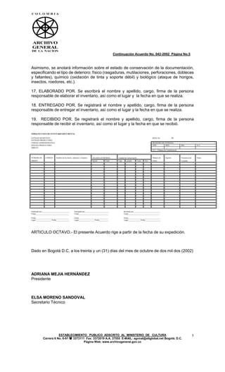Continuación Acuerdo No. 042-2002 Página No.5



Asimismo, se anotará información sobre el estado de conservación de la documentación,
especificando el tipo de deterioro: físico (rasgaduras, mutilaciones, perforaciones, dobleces
y faltantes), químico (oxidación de tinta y soporte débil) y biológico (ataque de hongos,
insectos, roedores, etc.).

17. ELABORADO POR. Se escribirá el nombre y apellido, cargo, firma de la persona
responsable de elaborar el inventario, así como el lugar y la fecha en que se realiza.

18. ENTREGADO POR. Se registrará el nombre y apellido, cargo, firma de la persona
responsable de entregar el inventario, así como el lugar y la fecha en que se realiza.

19. RECIBIDO POR. Se registrará el nombre y apellido, cargo, firma de la persona
responsable de recibir el inventario, así como el lugar y la fecha en que se recibió.

FORMATO UNICO DE INVENTARIO DOCUMENTAL

ENTIDAD REMITENTE                                                                                                                      HOJA No.                  DE
ENTIDAD PRODUCTORA
UNIDAD ADMINISTRATIVA                                                                                                                  REGISTRO DE ENTRADA
OFICINA PRODUCTORA                                                                                                                     AÑO          MES                 DIA                 N.T.
OBJETO
                                                                                                                                       N.T. = Número de Transferencia



NÚMERO DE       CÓDIGO     Nombre de las Series, subseries o Asuntos   FECHAS EXTREMAS          Unidad de Conservación                 Número de       Soporte          Frecuencia de       Notas
ORDEN                                                                  Inicial       Final      Caja     carpeta         Tomo   Otro   Folios                           Consulta




Elaborado por______________________________       Entregado por__________________________              Recibido por_____________________________
Cargo____________________________________         Cargo________________________________                Cargo__________________________________

Firma____________________________________         Firma________________________________                Firma___________________________________
Lugar_________________ Fecha ______________       Lugar_________________ Fecha__________               Lugar_____________ Fecha_________________




ARTICULO OCTAVO.- El presente Acuerdo rige a partir de la fecha de su expedición.



Dado en Bogotá D.C, a los treinta y un (31) días del mes de octubre de dos mil dos (2002)




ADRIANA MEJIA HERNÁNDEZ
Presidente



ELSA MORENO SANDOVAL
Secretario Técnico




                        ESTABLECIMIENTO PUBLICO ADSCRITO AL MINISTERIO DE CULTURA                                                                                                       5
             Carrera 6 No. 6-91  3373111 Fax: 3372019 A.A. 37555 E-MAIL: agnnal@attglobal.net Bogotá. D.C.
                                         Página Web: www.archivogeneral.gov.co
 