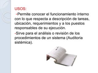 USOS:
-Permite conocer el funcionamiento interno
con lo que respecta a descripción de tareas,
ubicación, requerimientos y a los puestos
responsables de su ejecución.
-Sirve para el análisis o revisión de los
procedimientos de un sistema (Auditoria
sistémica).
 