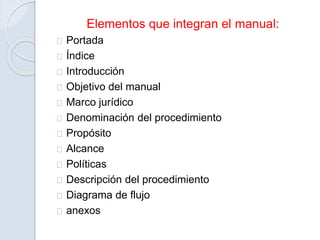Elementos que integran el manual:
Portada
Índice
Introducción
Objetivo del manual
Marco jurídico
Denominación del procedimiento
Propósito
Alcance
Políticas
Descripción del procedimiento
Diagrama de flujo
anexos
 