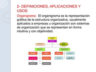 2- DEFINICIONES, APLICACIONES Y
USOS
Organigrama: El organigrama es la representación
gráfica de la estructura organizativa, usualmente
aplicados a empresas u organización son sistemas
de organización que se representan en forma
intuitiva y con objetividad.
 