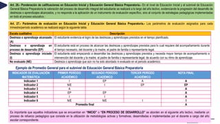 ACUERDO 063 E INSTRUCTIVO DE EVALUACIÓN 2023 AE ZONA 5 (1).pdf