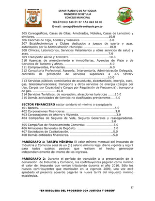 DEPARTAMENTO DE ANTIOQUIA
                             MUNICIPIO DE BETULIA
                              CONCEJO MUNICIPAL
                      TELÉFONO 843 61 57 FAX 843 66 90
                      E-mail: concejo@betulia-antioquia.gov.co

305 Coreográficos, Casas de Citas, Amoblados, Moteles, Casas de Lenocinio y
similares. …………………………………………………………………………………..10.0
306 Canchas de Tejo, Fondas y Similares. ……………………………….6.0
307 Establecimientos y Clubes dedicados a juegos de suerte y azar,
autorizados por la Administración Municipal. ……………………………10.0
308 Clínicas, Laboratorios, Servicios Veterinarios y otros servicios de salud y
aseo. ………………………………………………………………………………………….7.0
309 Transporte Aéreo y Terrestre. ……………………………………………10.0
310 Agencias de arrendamiento e inmobiliarias, Agencias de Viaje y de
Servicios de Turismo y afines. …………………………………………………..6.0
311 Compraventas, Prenderías…………………….…………………………….6.0
312 Consultoría Profesional, Asesoría, Interventoría, Administración Delegada,
contratos    de   prestación    de    servicios   superiores    a   2.5   SMMLV
…………………………………………………………………………………………………..10.0
313 Servicios públicos domiciliarios de acueducto, alcantarillado, energía, aseo,
gas, telecomunicaciones; transporte y otros servicios de energía (Cargos por
Uso, Cargos por Capacidad y Cargos por Regulación de Frecuencia); transporte
de gas. ………………………….10.0
314 Servicios Turísticos, de recreación, atracciones turísticas ………10.0
315 Demás actividades de Servicio no clasificadas previamente….. 8.0

SECTOR FINANCIERO sector solidario el mínimo o exceptuarlo
401 Bancos. ……………………………………………………………………………………..5.0
402 Corporaciones Financieras. ……………………………………………………….3.0
403 Corporaciones de Ahorro y Vivienda. ………………………………………..3.0
404 Compañías de Seguros de Vida, Seguros Generales y reaseguradoras.
……………………………………………………………………………………………………….5.0
405 Compañías de Financiamiento Comercial. ……………………………..5.0
406 Almacenes Generales de Depósito. ………………………………………..3.0
407 Sociedades de Capitalización. ………………………………………………..5.0
408 Demás entidades financieras. ………………………………………………..5.0

PARÁGRAFO 1: TARIFA MÍNIMA: El valor mínimo mensual del impuesto de
Industria y Comercio será de un (1) salario mínimo legal diario vigente y regirá
para    todos  sujetos    pasivos    que    realicen  el    hecho    generador
independientemente del monto de los ingresos.

PARÁGRAFO 2: Durante el período de transición a la presentación de la
declaración de Industria y Comercio, los contribuyentes pagarán como mínimo
el valor del impuesto que venían tributando durante el año 2010. Sólo los
nuevos contribuyentes que matriculen en la vigencia 2009, una vez esté
aprobado el presente acuerdo pagarán la nueva tarifa del impuesto mínimo
establecida.



                                                                               37
            “EN BUSQUEDA DEL PROGRESO CON JUSTICIA Y ORDEN”
 