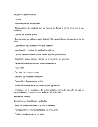 Situaciones comunicativas

• Lectura

- Interpretación de ilustraciones

- Comparación de palabras por su número de letras y por la letra con la que
empiezan

- Lectura del nombre propio

- Comparación de palabras para descubrir la representación convencional de las
letras

- Localización de palabras conocidas en textos

- Identificación y lectura de palabras familiares

- Lectura y comentario de textos breves escritos por los niños

- Escuchar y seguir lecturas hechas por el maestro y los alumnos

- Exploración libre de diversos materiales escritos

• Redacción

- Escritura del nombre propio

- Escritura de palabras y oraciones

- Redacción e ilustración de textos

- Elaboración de recados utilizando dibujos y palabras.

- Iniciación en la corrección de textos propios poniendo atención al uso de
mayúsculas en nombres propios y al uso del punto final

Recreación literaria

Conocimientos, habilidades y actitudes

• Atención y seguimiento en la audición de textos

• Participación en lecturas realizadas por el maestro

• Cuidado en el manejo de los libros
 