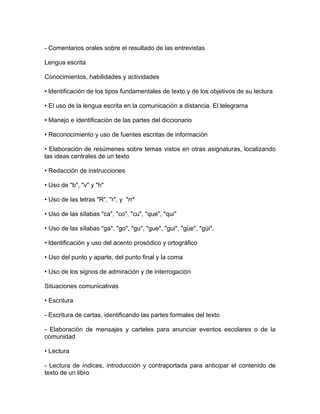- Comentarios orales sobre el resultado de las entrevistas

Lengua escrita

Conocimientos, habilidades y actividades

• ldentificación de los tipos fundamentales de texto y de los objetivos de su lectura

• El uso de la lengua escrita en la comunicación a distancia. El telegrama

• Manejo e identificación de las partes del diccionario

• Reconocimiento y uso de fuentes escritas de información

• Elaboración de resúmenes sobre temas vistos en otras asignaturas, localizando
las ideas centrales de un texto

• Redacción de instrucciones

• Uso de "b", "v" y "h"

• Uso de las letras "R", "r", y "rr"

• Uso de las sílabas "ca", "co", "cu", "que", "qui"

• Uso de las sílabas "ga", "go", "gu", "gue", "gui", "güe", "güi",

• ldentificación y uso del acento prosódico y ortográfico

• Uso del punto y aparte, del punto final y la coma

• Uso de los signos de admiración y de interrogación

Situaciones comunicativas

• Escritura

- Escritura de cartas, identificando las partes formales del texto

- Elaboración de mensajes y carteles para anunciar eventos escolares o de la
comunidad

• Lectura

- Lectura de índices, introducción y contraportada para anticipar el contenido de
texto de un libro
 