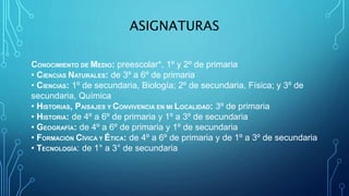 ASIGNATURAS
CONOCIMIENTO DE MEDIO: preescolar*, 1º y 2º de primaria
• CIENCIAS NATURALES: de 3º a 6º de primaria
• CIENCIAS: 1º de secundaria, Biología; 2º de secundaria, Física; y 3º de
secundaria, Química
• HISTORIAS, PAISAJES Y CONVIVENCIA EN MI LOCALIDAD: 3º de primaria
• HISTORIA: de 4º a 6º de primaria y 1º a 3º de secundaria
• GEOGRAFÍA: de 4º a 6º de primaria y 1º de secundaria
• FORMACIÓN CÍVICA Y ÉTICA: de 4º a 6º de primaria y de 1º a 3º de secundaria
• TECNOLOGÍA: de 1° a 3° de secundaria
 