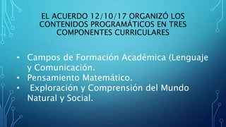 EL ACUERDO 12/10/17 ORGANIZÓ LOS
CONTENIDOS PROGRAMÁTICOS EN TRES
COMPONENTES CURRICULARES
• Campos de Formación Académica (Lenguaje
y Comunicación.
• Pensamiento Matemático.
• Exploración y Comprensión del Mundo
Natural y Social.
 