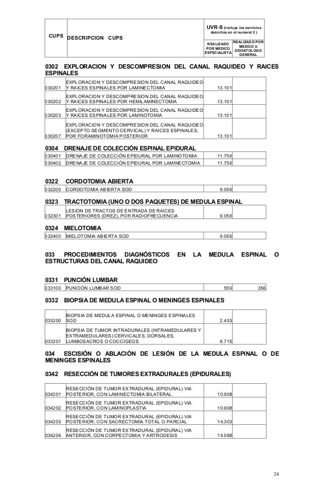 Manual Tarifario Iss 2004 Descargar Manual Tarifario Iss 2004 Descargar