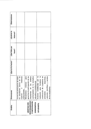Acuerdo 332 13-ok código de convivencia