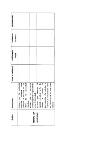 Acuerdo 332 13-ok código de convivencia