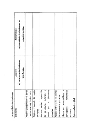 Acuerdo 332 13-ok código de convivencia