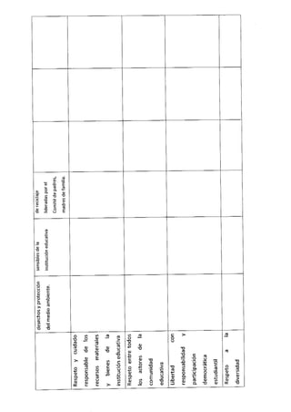 Acuerdo 332 13-ok código de convivencia