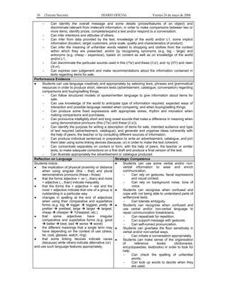 36       (Tercera Sección)                     DIARIO OFICIAL                       Viernes 26 de mayo de 2006

      -     Can identify the overall message and some details (prices/features of an object) and
            discriminate relevant from irrelevant information, in order to make comparisons between two or
            more items, identify prices, complete/expand a text and/or respond to a conversation.
      -     Can infer intentions and attitudes of others.
      -     Can infer from data provided by the text, knowledge of the world and/or L1, some implicit
            information (location, target customers, price scale, quality and characteristics of product).
      -     Can infer the meaning of unfamiliar words related to shopping and clothes from the context
            within which they are presented, and/or by recognising synonyms (e.g. big - large) and
            antonyms (e.g. cheap - expensive), based on content as well as on knowledge of the world
            and/or L1.
      -     Can discriminate the particular sounds used in this (/?s/) and these (/i:z/), and -ty (/t?/) and -teen
            (/ti:n/).
      -     Can express own judgement and make recommendations about the information contained in
            texts regarding items for sale.
Performance Evidence
●    Students can use language creatively and appropriately by selecting lexis, phrases and grammatical
     resources in order to produce short, relevant texts (advertisement, catalogue, conversation) regarding
     comparisons and buying/selling things.
      -     Can follow structured models of spoken/written language to give information about items for
            sale.
      -     Can use knowledge of the world to anticipate type of information required, expected ways of
            interaction and possible language needed when comparing, and when buying/selling things.
      -     Can produce some fixed expressions with appropriate stress, rhythm and intonation when
            making comparisons and purchases.
      -     Can pronounce intelligibly short and long vowel sounds that make a difference in meaning when
            using demonstrative pronouns (this (/?s/) and these (/i:z/)).
      -     Can identify the purpose for writing a description of items for sale, intended audience and type
            of text required (advertisement, catalogue); and generate and organise ideas coherently with
            the help of peers, the teacher or by consulting different sources of information.
      -     Can produce individual sentences in preparation to write an advertisement, catalogue, and join
            them later using some linking devices (because, or) in order to make the text coherent.
      -     Can concentrate separately on content or form, with the help of peers, the teacher or similar
            texts, to make adequate corrections on a first draft and produce a final version of the text.
      -     Can illustrate appropriately the advertisement or catalogue produced.
Reflection on Language                                      Strategic Competence
Students notice:                                            ●    Students can use some verbal and/or non-
●    the implication of physical proximity or distance           verbal information to ease and enrich
     when using singular (this - that) and plural                communication.
     demonstrative pronouns (these - those)                       -    Can rely on gestures, facial expressions
●    that the forms adjective + -er (...than) and more                 and visual context.
     + adjective (... than) indicate inequality                   -    Can rely on background noise, tone of
●    that the forms the + adjective + -est and the                     voice.
     most + adjective indicate that one of a group is ●          Students can recognise when confused and
     outstanding in a particular way                             cope with not being able to understand parts of
●    changes in spelling at the end of adjectives                written/oral texts.
     when using their comparative and superlative                 -    Can tolerate ambiguity.
     forms (e.g. big         bigger    biggest, pretty      ●    Students can recognise when confused and
     prettier       prettiest, large   larger      largest,      use verbal and/or non-verbal language to
     cheap        cheaper       ?cheapest, etc.)                 repair communication breakdowns.
●    that      some       adjectives    have     irregular        -    Can repeat/ask for repetition.
     comparative and superlative forms (e.g. good                 -    Can support message with gestures.
         better       best, bad    worse     worst)               -    Can self-correct pronunciation.
●    the different meanings that a single term may ●             Students can give/take the floor sensitively in
     have depending on the context of use (dress,                verbal and/or non-verbal ways.
     tie, coat, glasses, watch, ring)                             -    Can initiate a conversation appropriately.
●    that some linking devices indicate cause ●                  Students can make sense of the organisation
     (because) while others indicate alternative (or)            of      reference       books       (dictionaries,
and use such language features appropriately.                    encyclopaedias, textbooks) in order to look for
                                                                 help.
                                                                  -    Can check the spelling of unfamiliar
                                                                       words.
                                                                  -    Can look up words to decide when they
                                                                       are used.
 