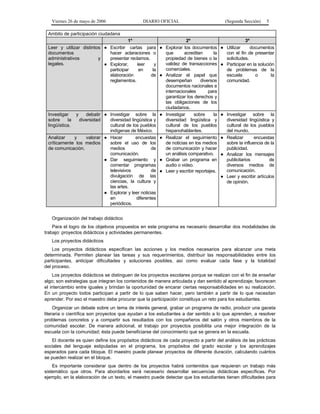 Viernes 26 de mayo de 2006                      DIARIO OFICIAL                              (Segunda Sección)    5

 Ambito de participación ciudadana
                                             1º                          2º                              3º
 Leer y utilizar distintos ●       Escribir cartas para ● Explorar los documentos            ● Utilizar     documentos
 documentos                        hacer aclaraciones o       que       acreditan       la     con el fin de presentar
 administrativos         y         presentar reclamos.        propiedad de bienes o la         solicitudes.
 legales.                  ●       Explorar,      leer     y  validez de transacciones       ● Participar en la solución
                                   participar      en     la  comerciales.                     de problemas de la
                                   elaboración           de ● Analizar el papel que            escuela        o        la
                                   reglamentos.               desempeñan         diversos      comunidad.
                                                              documentos nacionales e
                                                              internacionales        para
                                                              garantizar los derechos y
                                                              las obligaciones de los
                                                              ciudadanos.
 Investigar     y      debatir ●   Investigar sobre la ● Investigar          sobre      la   ● Investigar sobre la
 sobre     la       diversidad     diversidad lingüística y   diversidad lingüística y         diversidad lingüística y
 lingüística.                      cultural de los pueblos    cultural de los pueblos          cultural de los pueblos
                                   indígenas de México.       hispanohablantes.                del mundo.
 Analizar    y    valorar ●        Hacer         encuestas ● Realizar el seguimiento         ● Realizar       encuestas
 críticamente los medios           sobre el uso de los        de noticias en los medios        sobre la influencia de la
 de comunicación.                  medios                de   de comunicación y hacer          publicidad.
                                   comunicación.              un análisis comparativo.       ● Analizar los mensajes
                              ●    Dar seguimiento y ● Grabar un programa en                   publicitarios          de
                                   comentar programas         audio o video.                   diversos medios de
                                   televisivos           de ● Leer y escribir reportajes.      comunicación.
                                   divulgación de las                                        ● Leer y escribir artículos
                                   ciencias, la cultura y                                      de opinión.
                                   las artes.
                              ●    Explorar y leer noticias
                                   en            diferentes
                                   periódicos.


   Organización del trabajo didáctico
    Para el logro de los objetivos propuestos en este programa es necesario desarrollar dos modalidades de
trabajo: proyectos didácticos y actividades permanentes.
   Los proyectos didácticos
    Los proyectos didácticos especifican las acciones y los medios necesarios para alcanzar una meta
determinada. Permiten planear las tareas y sus requerimientos, distribuir las responsabilidades entre los
participantes, anticipar dificultades y soluciones posibles, así como evaluar cada fase y la totalidad
del proceso.
    Los proyectos didácticos se distinguen de los proyectos escolares porque se realizan con el fin de enseñar
algo; son estrategias que integran los contenidos de manera articulada y dan sentido al aprendizaje; favorecen
el intercambio entre iguales y brindan la oportunidad de encarar ciertas responsabilidades en su realización.
En un proyecto todos participan a partir de lo que saben hacer, pero también a partir de lo que necesitan
aprender. Por eso el maestro debe procurar que la participación constituya un reto para los estudiantes.
     Organizar un debate sobre un tema de interés general, grabar un programa de radio, producir una gaceta
literaria o científica son proyectos que ayudan a los estudiantes a dar sentido a lo que aprenden, a resolver
problemas concretos y a compartir sus resultados con los compañeros del salón y otros miembros de la
comunidad escolar. De manera adicional, el trabajo por proyectos posibilita una mejor integración de la
escuela con la comunidad; ésta puede beneficiarse del conocimiento que se genera en la escuela.
   El docente es quien define los propósitos didácticos de cada proyecto a partir del análisis de las prácticas
sociales del lenguaje estipuladas en el programa, los propósitos del grado escolar y los aprendizajes
esperados para cada bloque. El maestro puede planear proyectos de diferente duración, calculando cuántos
se pueden realizar en el bloque.
    Es importante considerar que dentro de los proyectos habrá contenidos que requieran un trabajo más
sistemático que otros. Para abordarlos será necesario desarrollar secuencias didácticas específicas. Por
ejemplo, en la elaboración de un texto, el maestro puede detectar que los estudiantes tienen dificultades para
 