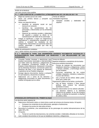 Viernes 26 de mayo de 2006                DIARIO OFICIAL                         (Segunda Sección)   19

Ambito de la literatura
Leer para conocer otros pueblos
2º L 1. LEER CUENTOS DE LA NARRATIVA LATINOAMERICANA DE LOS SIGLOS XIX Y XX
●     Elegir los cuentos que se van a leer.              Temas de reflexión
●     Hacer una primera lectura y compartir sus Variedades lingüísticas
      impresiones.                                       ●   Variantes sociales y dialectales             del
●     Hacer una segunda lectura.                             español.
       — Identificar el ambiente social en que
            transcurre la narración.
       — Identificar las características de los
            personajes y relacionarlas con los ambientes
            descritos.
       — Observar las variantes sociales o dialectales
            del español y analizar su efecto en la
            caracterización del habla de los personajes.
●     Indagar el significado y origen de indigenismos,
      regionalismos o extranjerismos presentes en los
      cuentos y compartir los resultados de las
      indagaciones. Intercambiar sus opiniones sobre los
      cuentos, personajes y pasajes que más les
      impresionaron.
Ambito de participación ciudadana
Leer y utilizar distintos documentos administrativos y legales
2º C 1. ANALIZAR EL PAPEL QUE DESEMPEÑAN DIVERSOS DOCUMENTOS NACIONALES E
INTERNACIONALES PARA GARANTIZAR LOS DERECHOS Y LAS OBLIGACIONES DE LOS
CIUDADANOS
●      Consultar fuentes impresas o electrónicas para      Temas de reflexión
       localizar documentos nacionales e internacionales   Aspectos sintácticos y semánticos de los textos
       que traten sobre los derechos y obligaciones de     Estructura sintáctico-semántica
       los ciudadanos (Constitución Política de los
       Estados Unidos Mexicanos, Declaración Universal     ●    Formas de redactar los documentos que
       de los Derechos Humanos, Convención sobre los            establecen derechos y obligaciones: modos
       Derechos del Niño y Ley General de Derechos              y tiempos verbales, y terminología técnica
       Lingüísticos de los Pueblos Indígenas).                  que se emplean.
●      Escoger algunos documentos, leerlos y comparar      ●    Funciones semánticas de los modos
       en qué espacios y situaciones se aplican.                verbales: imperativo, indicativo y subjuntivo.
                                                                Función del infinitivo.
●      Seleccionar uno o varios de los derechos u
       obligaciones enunciados en estos documentos y       ●    Uso y función de los verbos: deber, poder,
       analizar el lenguaje que se utiliza.                     tener que y haber que.
                                                           Organización gráfica de los textos y puntuación
                                                           ●    Uso de letras, números y otras marcas
                                                                gráficas para ordenar los artículos,
                                                                apartados e incisos.
                                                           Aspectos relacionados con los valores culturales
                                                           ●    Los derechos relativos a la identidad
                                                                cultural de los pueblos, el uso de la lengua
                                                                materna, la libertad de expresión, la libertad
                                                                de cultos y otros.
APRENDIZAJES ESPERADOS DEL PRIMER BLOQUE
Los alumnos serán capaces de:
●    Seleccionar información sobre un mismo tema a partir de la lectura de diversos textos. Al hacerlo:
      — Comparan los contenidos de las definiciones, ejemplos e ilustraciones.
      — Comparan los puntos de vista sobre el tema.
●    Reconstruir el ambiente y las características de los personajes de cuentos latinoamericanos de los
     siglos XIX y XX.
●    Al hacerlo:
      — Toman en cuenta las descripciones y las variantes sociales o dialectales utilizadas en los textos.
●    Leer y analizar documentos en los que se establecen derechos y obligaciones.
 
