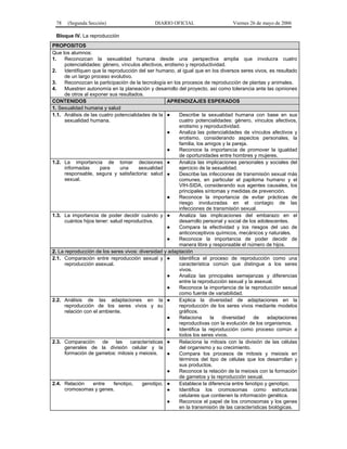 78   (Segunda Sección)                      DIARIO OFICIAL                     Viernes 26 de mayo de 2006

 Bloque IV. La reproducción
PROPOSITOS
Que los alumnos:
1.    Reconozcan la sexualidad humana desde una perspectiva amplia que involucra cuatro
      potencialidades: género, vínculos afectivos, erotismo y reproductividad.
2.    Identifiquen que la reproducción del ser humano, al igual que en los diversos seres vivos, es resultado
      de un largo proceso evolutivo.
3.    Reconozcan la participación de la tecnología en los procesos de reproducción de plantas y animales.
4.    Muestren autonomía en la planeación y desarrollo del proyecto, así como tolerancia ante las opiniones
      de otros al exponer sus resultados.
CONTENIDOS                                          APRENDIZAJES ESPERADOS
1. Sexualidad humana y salud
1.1. Análisis de las cuatro potencialidades de la ●      Describe la sexualidad humana con base en sus
      sexualidad humana.                                 cuatro potencialidades: género, vínculos afectivos,
                                                         erotismo y reproductividad.
                                                    ●    Analiza las potencialidades de vínculos afectivos y
                                                         erotismo, considerando aspectos personales, la
                                                         familia, los amigos y la pareja.
                                                    ●    Reconoce la importancia de promover la igualdad
                                                         de oportunidades entre hombres y mujeres.
1.2. La importancia de tomar decisiones ●                Analiza las implicaciones personales y sociales del
      informadas      para     una     sexualidad        ejercicio de la sexualidad.
      responsable, segura y satisfactoria: salud ●       Describe las infecciones de transmisión sexual más
      sexual.                                            comunes, en particular el papiloma humano y el
                                                         VIH-SIDA, considerando sus agentes causales, los
                                                         principales síntomas y medidas de prevención.
                                                    ●    Reconoce la importancia de evitar prácticas de
                                                         riesgo involucradas en el contagio de las
                                                         infecciones de transmisión sexual.
1.3. La importancia de poder decidir cuándo y ●          Analiza las implicaciones del embarazo en el
      cuántos hijos tener: salud reproductiva.           desarrollo personal y social de los adolescentes.
                                                    ●    Compara la efectividad y los riesgos del uso de
                                                         anticonceptivos químicos, mecánicos y naturales.
                                                    ●    Reconoce la importancia de poder decidir de
                                                         manera libre y responsable el número de hijos.
2. La reproducción de los seres vivos: diversidad y adaptación
2.1. Comparación entre reproducción sexual y ●           Identifica el proceso de reproducción como una
      reproducción asexual.                              característica común que distingue a los seres
                                                         vivos.
                                                    ●    Analiza las principales semejanzas y diferencias
                                                         entre la reproducción sexual y la asexual.
                                                    ●    Reconoce la importancia de la reproducción sexual
                                                         como fuente de variabilidad.
2.2. Análisis de las adaptaciones en la ●                Explica la diversidad de adaptaciones en la
      reproducción de los seres vivos y su               reproducción de los seres vivos mediante modelos
      relación con el ambiente.                          gráficos.
                                                    ●    Relaciona      la   diversidad    de    adaptaciones
                                                         reproductivas con la evolución de los organismos.
                                                    ●    Identifica la reproducción como proceso común a
                                                         todos los seres vivos.
2.3. Comparación       de    las    características ●    Relaciona la mitosis con la división de las células
      generales de la división celular y la              del organismo y su crecimiento.
      formación de gametos: mitosis y meiosis.      ●    Compara los procesos de mitosis y meiosis en
                                                         términos del tipo de células que los desarrollan y
                                                         sus productos.
                                                    ●    Reconoce la relación de la meiosis con la formación
                                                         de gametos y la reproducción sexual.
2.4. Relación      entre    fenotipo,    genotipo, ●     Establece la diferencia entre fenotipo y genotipo.
      cromosomas y genes.                           ●    Identifica los cromosomas como estructuras
                                                         celulares que contienen la información genética.
                                                    ●    Reconoce el papel de los cromosomas y los genes
                                                         en la transmisión de las características biológicas.
 