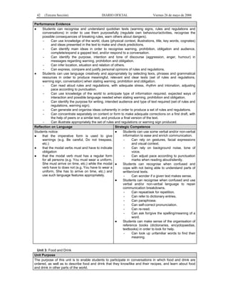 42    (Tercera Sección)                      DIARIO OFICIAL                     Viernes 26 de mayo de 2006

Performance Evidence
●    Students can recognise and understand quotidian texts (warning signs, rules and regulations and
     conversations) in order to use them purposefully (regulate own behaviour/activities, recognise the
     possible consequences of breaking rules, warn others about dangers).
      -     Can use knowledge of the world, clues (physical context, illustrations, title, key words, cognates)
            and ideas presented in the text to make and check predictions.
      -     Can identify main ideas in order to recognise warning, prohibition, obligation and audience,
            complete/expand a gapped text, and/or respond to a conversation.
      -     Can identify the purpose, intention and tone of discourse (aggression, anger, humour) in
            messages regarding warning, prohibition and obligation.
      -     Can infer location, situation and relation of others.
      -     Can express, compare and justify personal opinions of rules and regulations.
●    Students can use language creatively and appropriately by selecting lexis, phrases and grammatical
     resources in order to produce meaningful, relevant and clear texts (set of rules and regulations,
     warning sign, conversation) when stating warning, prohibition and obligation.
      -     Can read aloud rules and regulations, with adequate stress, rhythm and intonation, adjusting
            pace according to punctuation.
      -     Can use knowledge of the world to anticipate type of information required, expected ways of
            interaction and possible language needed when stating warning, prohibition and obligation.
      -     Can identify the purpose for writing, intended audience and type of text required (set of rules and
            regulations, warning sign).
      -     Can generate and organise ideas coherently in order to produce a set of rules and regulations.
      -     Can concentrate separately on content or form to make adequate corrections on a first draft, with
            the help of peers or a similar text, and produce a final version of the text.
      -     Can illustrate appropriately the set of rules and regulations or warning sign produced.
Reflection on Language                                    Strategic Competence
Students notice:                                          ●    Students can use some verbal and/or non-verbal
●    that the imperative form is used to give                  information to ease and enrich communication.
     warnings (e.g. Be careful, Do not trespass,                -    Can rely on gestures, facial expressions
     etc.)                                                           and visual context.
●    that the modal verbs must and have to indicate             -    Can rely on background noise, tone of
     obligation                                                      voice.
●    that the modal verb must has a regular form                -    Can adjust pace according to punctuation
     for all persons (e.g. You must wear a uniform,                  marks when reading aloud/silently.
     She must arrive on time, etc.) while the modal ●          Students can recognise when confused and
     verb have to does not (e.g. You have to wear a            cope with not being able to understand parts of
     uniform, She has to arrive on time, etc.) and             written/oral texts.
     use such language features appropriately.                  -    Can wonder if a given text makes sense.
                                                          ●    Students can recognise when confused and use
                                                               verbal and/or non-verbal language to repair
                                                               communication breakdowns.
                                                                -    Can repeat/ask for repetition.
                                                                -    Can refer to dictionary entries.
                                                                -    Can paraphrase.
                                                                -    Can self-correct pronunciation.
                                                                -    Can re-read.
                                                                -    Can ask for/give the spelling/meaning of a
                                                                     word.
                                                          ●    Students can make sense of the organisation of
                                                               reference books (dictionaries, encyclopaedias,
                                                               textbooks) in order to look for help.
                                                                -    Can look up unfamiliar words to find their
                                                                     meaning.


  Unit 3: Food and Drink
Unit Purpose
The purpose of this unit is to enable students to participate in conversations in which food and drink are
ordered, as well as to describe food and drink that they know/like and their recipes, and learn about food
and drink in other parts of the world.
 
