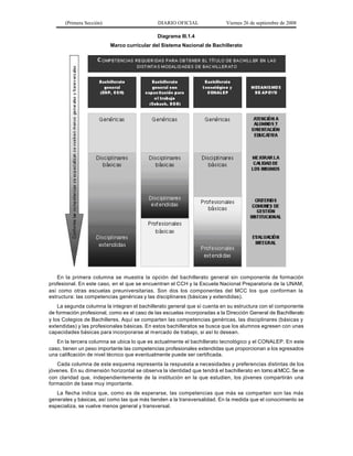 (Primera Sección)                       DIARIO OFICIAL               Viernes 26 de septiembre de 2008

                                              Diagrama III.1.4
                          Marco curricular del Sistema Nacional de Bachillerato




    En la primera columna se muestra la opción del bachillerato general sin componente de formación
profesional. En este caso, en el que se encuentran el CCH y la Escuela Nacional Preparatoria de la UNAM,
así como otras escuelas preuniversitarias. Son dos los componentes del MCC los que conforman la
estructura: las competencias genéricas y las disciplinares (básicas y extendidas).
    La segunda columna la integran el bachillerato general que sí cuenta en su estructura con el componente
de formación profesional, como es el caso de las escuelas incorporadas a la Dirección General de Bachillerato
y los Colegios de Bachilleres. Aquí se comparten las competencias genéricas, las disciplinares (básicas y
extendidas) y las profesionales básicas. En estos bachilleratos se busca que los alumnos egresen con unas
capacidades básicas para incorporarse al m ercado de trabajo, si así lo desean.
   En la tercera columna se ubica lo que es actualmente el bachillerato tecnológico y el CONALEP. En este
caso, tienen un peso importante las competencias profesionales extendidas que proporcionan a los egresados
una calificación de nivel técnico que eventualmente puede ser certificada.
   Cada columna de este esquema representa la respuesta a necesidades y preferencias distintas de los
jóvenes. En su dimensión horizontal se observa la identidad que tendrá el bachillerato en torno al MCC. Se ve
con claridad que, independientemente de la institución en la que estudien, los jóvenes compartirán una
formación de base muy importante.
   La flecha indica que, como es de esperarse, las competencias que más se comparten son las más
generales y básicas, así como las que más tienden a la transversalidad. En la medida que el conocimiento se
especializa, se vuelve menos general y transversal.
 