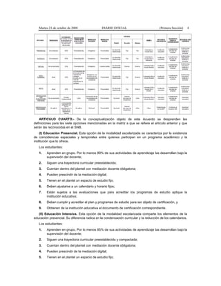 Martes 21 de octubre de 2008 DIARIO OFICIAL (Primera Sección) 4
ARTICULO CUARTO.- De la conceptualización objeto de este Acuerdo se desprenden las
definiciones para las siete opciones mencionadas en la matriz a que se refiere el artículo anterior y que
serán las reconocidas en el SNB.
(I) Educación Presencial. Esta opción de la modalidad escolarizada se caracteriza por la existencia
de coincidencias espaciales y temporales entre quienes participan en un programa académico y la
institución que lo ofrece.
Los estudiantes:
1. Aprenden en grupo. Por lo menos 80% de sus actividades de aprendizaje las desarrollan bajo la
supervisión del docente;
2. Siguen una trayectoria curricular preestablecida;
3. Cuentan dentro del plantel con mediación docente obligatoria;
4. Pueden prescindir de la mediación digital;
5. Tienen en el plantel un espacio de estudio fijo;
6. Deben ajustarse a un calendario y horario fijos;
7. Están sujetos a las evaluaciones que para acreditar los programas de estudio aplique la
institución educativa;
8. Deben cumplir y acreditar el plan y programas de estudio para ser objeto de certificación, y
9. Obtienen de la institución educativa el documento de certificación correspondiente.
(II) Educación Intensiva. Esta opción de la modalidad escolarizada comparte los elementos de la
educación presencial. Su diferencia radica en la condensación curricular y la reducción de los calendarios.
Los estudiantes:
1. Aprenden en grupo. Por lo menos 85% de sus actividades de aprendizaje las desarrollan bajo la
supervisión del docente;
2. Siguen una trayectoria curricular preestablecida y compactada;
3. Cuentan dentro del plantel con mediación docente obligatoria;
4. Pueden prescindir de la mediación digital;
5. Tienen en el plantel un espacio de estudio fijo;
 