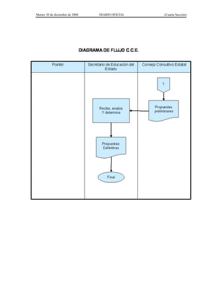 acuerdo 478, reglas de operación del programa de infraestructura