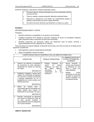 Viernes 20 de agosto de 2010 DIARIO OFICIAL (Tercera Sección) 101
Al término del bloque, cada alumno muestra lo aprendido cuando:
• Comunica algunos cambios personales que se han presentado durante
sus años de vida.
• Trata con respeto a quienes presentan diferentes destrezas físicas.
• Reconoce su pertenencia a una familia con características propias y
respeta a otras familias que tienen rasgos diferentes.
• Se cuida al consumir alimentos que beneficien su cuerpo y su salud.
BLOQUE II
MIS RESPONSABILIDADES Y LIMITES
Propósitos
• Describir emociones y necesidades en su persona y en los demás.
• Fortalecer el ejercicio de la libertad al reconocer márgenes de acción en actividades cotidianas,
definir pequeñas metas y emprender acciones para alcanzarlas.
• Identificar situaciones que demandan realizar una distribución justa de bienes, servicios o
responsabilidades entre los integrantes de un colectivo.
Para este bloque se propone fortalecer el desarrollo de las niñas y los niños con base en el trabajo de las
siguientes competencias:
• Autorregulación y ejercicio responsable de la libertad.
• Apego a la legalidad y sentido de justicia.
COMPETENCIAS PARA EL DESARROLLO EN LOS AMBITOS FORMATIVOS
ASIGNATURA TRABAJO TRANSVERSAL
EL AMBIENTE ESCOLAR Y
LA VIDA COTIDIANA DEL
ALUMNADO
• Observo con atención la expresión
de emociones en otras personas,
destacando los efectos en quienes
les rodean.
SECCION A1
• Distingo márgenes de
acción en tareas
cotidianas, con base en
ello defino algunas
actividades y me
comprometo en su
realización.
• Asumo acuerdos y
normas que enmarcan
la realización de una
tarea y actúo con
responsabilidad.
• Dialogo sobre
situaciones en las que
se aplica la justicia de
manera equitativa en
el ambiente escolar.
• Establezco márgenes y plazos para
realizar mis actividades al organizar
mis acciones en función de horarios
y tiempos predefinidos por mí o
establecidos en común acuerdo con
distintas personas.
SECCION A2
• Defino de manera libre y
responsable algunas actividades que
puedo realizar para mejorar mi
desempeño en la escuela o en casa.
SECCION A3
• Participo críticamente en ejercicios
que buscan la distribución justa de
un bien, servicio, producto o
responsabilidad entre los integrantes
de un grupo pequeño.
SECCION A4
AMBITO: ASIGNATURA
 
