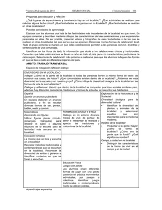 Viernes 20 de agosto de 2010 DIARIO OFICIAL (Tercera Sección) 106
Preguntas para discusión y reflexión
¿Qué lugares de esparcimiento y convivencia hay en mi localidad? ¿Qué actividades se realizan para
celebrar alguna fecha cívica? ¿Qué festividades se organizan en mi localidad? ¿Qué festividades se realizan
en otras localidades?
Posibles actividades de aprendizaje
Elaborar con los alumnos una lista de las festividades más importantes de la localidad en que viven. En
equipos comentan y describen mediante dibujos, las características de tales celebraciones y sus experiencias
personales en ellas. De ser posible, presentar videos y fotografías de esas festividades o de las que se
realizan en otras localidades del país en las que se aprecien diferencias con las formas de celebración local.
Todo el grupo comenta la manera en que estas celebraciones permiten a las personas convivir, divertirse y
sentirse parte de una comunidad.
Identifican en los libros de texto la información que alude a las celebraciones cívicas y tradicionales.
Comentan que tales celebraciones se llevan a cabo en todo el país pero con características particulares de
cada región. Seleccionan la celebración más próxima a realizarse para que los alumnos indaguen las formas
en que se lleva a cabo en diferentes regiones del país.
AMBITO: TRABAJO TRANSVERSAL
Espacio de indagación-reflexión-diálogo
DIVERSIDAD EN MI LOCALIDAD
Indagar: ¿cómo es la gente de la localidad si todas las personas tienen la misma forma de vestir, de
construir sus casas, de hablar? ¿Qué comunidades existen dentro de la localidad? ¿Podemos ver esta
diversidad en la escuela y en nuestro grupo? ¿Cómo influye la diversidad biológica de la localidad en las
formas de vida de sus habitantes?
Dialogar y reflexionar: discutir que dentro de la localidad se comparten prácticas sociales similares pero,
además, hay diferentes costumbres, tradiciones y formas de entender la vida entre sus habitantes.
Español
Escribir un anuncio publicitario
En equipos elaboran un anuncio
publicitario, a fin de resaltar
diversas formas de ser, pensar,
hablar, vestir y convivir.
Exploración de la Naturaleza y la
Sociedad
Diversidad biológica para la
diversidad cultural
• Identificar la diversidad de
plantas y animales de la
localidad y seleccionar
aquellos que son
importantes para la medicina
moderna.
Relatos de la localidad
• Preguntar a la gente mayor:
¿cómo se formó la
localidad? ¿Cómo era la
gente que la fundó? ¿Qué
significa su nombre?
Campo y ciudad en mi localidad
• Distinguir las características
de la forma de vivir en el
campo y en la ciudad.
Matemáticas
Decorando con figuras
Utilizar figuras planas (círculo,
rectángulo, triángulos) para
decorar el salón y algunos
espacios de la escuela para la
festividad más cercana en su
localidad.
FORMACION CIVICA Y ETICA
Distingo en mi entorno diversos
modos de vivir, de pensar, de
sentir e interpretar la realidad y
aprecio las tradiciones y
costumbres de la localidad.
Educación Artística
La música que se toca y escucha
en la localidad
Recopilar melodías tradicionales y
contemporáneas que se escuchan
en la localidad. Reconocer la
diversidad de estilos o géneros e
identificar contextos en que se
tocan o escuchan.
Educación Física
Juegos con pelota
Los alumnos crean diferentes
formas de jugar con una pelota
poniendo en práctica movimientos
individuales, por parejas o
colectivos. Identificar juegos
tradicionales o contemporáneos
donde se utilicen pelotas.
Aprendizajes esperados
 