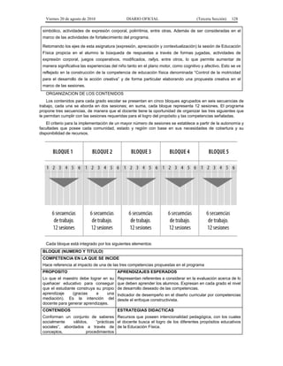 Viernes 20 de agosto de 2010 DIARIO OFICIAL (Tercera Sección) 128
simbólico, actividades de expresión corporal, polirritmia, entre otras. Además de ser consideradas en el
marco de las actividades de fortalecimiento del programa.
Retomando los ejes de esta asignatura (expresión, apreciación y contextualización) la sesión de Educación
Física propicia en el alumno la búsqueda de respuestas a través de formas jugadas, actividades de
expresión corporal, juegos cooperativos, modificados, rallys, entre otros, lo que permite aumentar de
manera significativa las experiencias del niño tanto en el plano motor, como cognitivo y afectivo. Esto se ve
reflejado en la construcción de la competencia de educación física denominada “Control de la motricidad
para el desarrollo de la acción creativa” y de forma particular elaborando una propuesta creativa en el
marco de las sesiones.
ORGANIZACION DE LOS CONTENIDOS
Los contenidos para cada grado escolar se presentan en cinco bloques agrupados en seis secuencias de
trabajo, cada una se aborda en dos sesiones; en suma, cada bloque representa 12 sesiones. El programa
propone tres secuencias, de manera que el docente tiene la oportunidad de organizar las tres siguientes que
le permitan cumplir con las sesiones requeridas para el logro del propósito y las competencias señaladas.
El criterio para la implementación de un mayor número de sesiones se establece a partir de la autonomía y
facultades que posee cada comunidad, estado y región con base en sus necesidades de cobertura y su
disponibilidad de recursos.
Cada bloque está integrado por los siguientes elementos:
BLOQUE (NUMERO Y TITULO)
COMPETENCIA EN LA QUE SE INCIDE
Hace referencia al impacto de una de las tres competencias propuestas en el programa
PROPOSITO
Lo que el maestro debe lograr en su
quehacer educativo para conseguir
que el estudiante construya su propio
aprendizaje (gracias a una
mediación). Es la intención del
docente para generar aprendizajes.
APRENDIZAJES ESPERADOS
Representan referentes a considerar en la evaluación acerca de lo
que deben aprender los alumnos. Expresan en cada grado el nivel
de desarrollo deseado de las competencias.
Indicador de desempeño en el diseño curricular por competencias
desde el enfoque constructivista.
CONTENIDOS
Conforman un conjunto de saberes
socialmente válidos, “prácticas
sociales”, abordados a través de
conceptos, procedimientos
ESTRATEGIAS DIDACTICAS
Recursos que poseen intencionalidad pedagógica, con los cuales
el docente busca el logro de los diferentes propósitos educativos
de la Educación Física.
 
