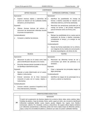 Viernes 20 de agosto de 2010 DIARIO OFICIAL (Tercera Sección) 168
CONTENIDOS
ARTES VISUALES EXPRESION CORPORAL Y DANZA
Apreciación
• Explorar diversos objetos y elementos del
entorno en relación con las cualidades táctiles
de textura y de temperatura.
Expresión
• Obtener diversas texturas del entorno y
comunicar las sensaciones obtenidas durante
el proceso de exploración.
Contextualización
• Comparar y clasificar las texturas.
Apreciación
• Identificar las posibilidades de manejo de
formas o diseños corporales en relación con
referentes externos y de formas abstractas.
• Reconocer las sensaciones producidas por el
manejo de formas, y del proceso requerido
para la transición entre una forma y otra.
Expresión
• Manejar las posibilidades de su cuerpo para la
exploración de formas o diseños corporales,
considerando el tiempo y la energía en las
transiciones.
Contextualización
• Asociar las formas exploradas con su entorno,
con imágenes de los medios de comunicación,
de obras arqueológicas y de obras de arte.
MUSICA TEATRO
Apreciación
• Reconocer el pulso en el cuerpo como base
para la identificación del pulso en la música.
• Escuchar diversas piezas musicales en las que
se identifique claramente el pulso.
Expresión
• Ejecutar un pulso determinado con el cuerpo,
objetos o instrumentos.
• Entonar canciones de la lírica mexicana
marcando el pulso con el cuerpo, objetos o
instrumentos.
Contextualización
• Conocer, entonar y apreciar el repertorio de la
lírica internacional y mexicana.
Apreciación
• Reconocer las diferentes formas de ser y
comunicarse que tienen las personas a su
alrededor.
Expresión
• Crear y representar los principales rasgos de
algún personaje.
Contextualización
• Identificar los rasgos de los personajes de su
entorno y valorar su importancia.
ORIENTACIONES DIDACTICAS
AV
Apreciación
A partir de la exploración de diversos objetos de su entorno (tierra, telas, arena, piedras, latas,
botellas de plástico, hojas de árboles, flores, cartón, papel y/o vidrio, etc.) el alumno identificará
diferentes cualidades táctiles: suave, áspero, grueso, delgado, liso, rugoso, duro, flexible,
entramado, caliente, frío, templado, continuo y discontinuo. Se sugiere utilizar objetos similares
con diferentes características o diferentes partes del mismo objeto (hojas de diferentes plantas,
tapa y cuerpo de una botella de plástico) y destacar que cada uno posee cualidades distintas.
 