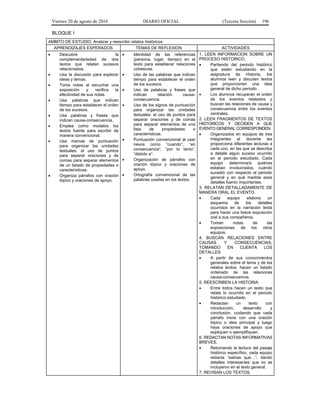 Viernes 20 de agosto de 2010 DIARIO OFICIAL (Tercera Sección) 196
BLOQUE I
AMBITO DE ESTUDIO. Analizar y reescribir relatos históricos
APRENDIZAJES ESPERADOS TEMAS DE REFLEXION ACTIVIDADES
• Descubre la
complementariedad de dos
textos que relatan sucesos
relacionados.
• Usa la discusión para explorar
ideas y temas.
• Toma notas al escuchar una
exposición y verifica la
efectividad de sus notas.
• Usa palabras que indican
tiempo para establecer el orden
de los sucesos.
• Usa palabras y frases que
indican causa-consecuencia.
• Emplea como modelos los
textos fuente para escribir de
manera convencional.
• Usa marcas de puntuación
para organizar las unidades
textuales: el uso de puntos
para separar oraciones y de
comas para separar elementos
de un listado de propiedades o
características.
• Organiza párrafos con oración
tópico y oraciones de apoyo.
• Identidad de las referencias
(persona, lugar, tiempo) en el
texto para establecer relaciones
cohesivas.
• Uso de las palabras que indican
tiempo para establecer el orden
de los sucesos.
• Uso de palabras y frases que
indican relación causa-
consecuencia.
• Uso de los signos de puntuación
para organizar las unidades
textuales: el uso de puntos para
separar oraciones y de comas
para separar elementos de una
lista de propiedades o
características.
• Puntuación convencional al usar
nexos como “cuando”, “en
consecuencia”, “por lo tanto”,
“debido a”.
• Organización de párrafos con
oración tópico y oraciones de
apoyo.
• Ortografía convencional de las
palabras usadas en los textos.
1. LEEN INFORMACION SOBRE UN
PROCESO HISTORICO.
• Partiendo del periodo histórico
que estén estudiando en la
asignatura de Historia, los
alumnos leen y discuten textos
que proporcionen una idea
general de dicho periodo.
• Los alumnos recuperan el orden
de los eventos relatados y
buscan las relaciones de causa y
consecuencia entre los eventos
centrales.
2. LEEN FRAGMENTOS DE TEXTOS
HISTORICOS Y DECIDEN A QUE
EVENTO GENERAL CORRESPONDEN.
• Organizados en equipos de tres
integrantes el docente les
proporciona diferentes lecturas a
cada uno, en las que se describa
a detalle algún suceso ocurrido
en el periodo estudiado. Cada
equipo determinará quiénes
estaban involucrados, cuándo
sucedió con respecto al periodo
general y en qué medida esos
detalles fueron importantes.
3. RELATAN DETALLADAMENTE DE
MANERA ORAL EL EVENTO.
• Cada equipo elabora un
esquema de los detalles
ocurridos en la narración leída
para hacer una breve exposición
oral a sus compañeros.
• Toman notas de las
exposiciones de los otros
equipos.
4. BUSCAN RELACIONES ENTRE
CAUSAS Y CONSECUENCIAS,
TOMANDO EN CUENTA LOS
DETALLES.
• A partir de sus conocimientos
generales sobre el tema y de los
relatos leídos, hacen un listado
ordenado de las relaciones
causa-consecuencia.
5. REESCRIBEN LA HISTORIA.
• Entre todos hacen un texto que
relate lo ocurrido en el periodo
histórico estudiado.
• Redactan un texto con
introducción, desarrollo y
conclusión, cuidando que cada
párrafo inicie con una oración
tópico o idea principal y luego
haya oraciones de apoyo que
expliquen o ejemplifiquen.
6. REDACTAN NOTAS INFORMATIVAS
BREVES.
• Retomando la lectura del pasaje
histórico específico, cada equipo
redacta “sabías que…”, dando
detalles interesantes que no se
incluyeron en el texto general.
7. REVISAN LOS TEXTOS.
 