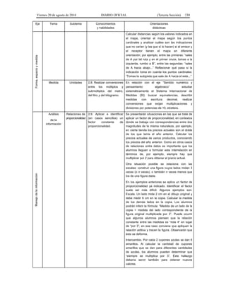 Viernes 20 de agosto de 2010 DIARIO OFICIAL (Tercera Sección) 238
Eje Tema Subtema Conocimientos
y habilidades
Orientaciones
didácticas
Forma,espacioymedida
Calcular distancias según los valores indicados en
el mapa, orientar el mapa según los puntos
cardinales y analizar cuáles son las indicaciones
que no varían (y las que sí lo hacen) si el emisor y
el receptor tienen el mapa en diferente
orientación, por ejemplo, entre las primeras: “sales
de A por tal ruta y en el primer cruce, tomas a la
izquierda, rumbo a B”, entre las segundas: “sales
de A hacia abajo...” Reflexionar qué pasa si la
indicación toma en cuenta los puntos cardinales:
“Tomas la autopista que sale de A hacia el este...”
Medida Unidades 2.8. Realizar conversiones
entre los múltiplos y
submúltiplos del metro,
del litro y del kilogramo.
En relación con el eje “Sentido numérico y
pensamiento algebraico” estudiar
sistemáticamente el Sistema Internacional de
Medidas (SI): buscar equivalencias, describir
medidas con escritura decimal, realizar
conversiones que exijan multiplicaciones y
divisiones por potencias de 10, etcétera.
Manejodelainformación
Análisis
de la
información
Relaciones de
proporcionalidad
2.9. Aplicar e identificar
(en casos sencillos) un
factor constante de
proporcionalidad.
Se presentarán situaciones en las que se trate de
aplicar un factor de proporcionalidad, en contextos
donde se trabaja con correspondencias entre dos
magnitudes de la misma naturaleza, por ejemplo,
en cierta tienda los precios actuales son el doble
de los que tenía el año anterior. Calcular los
precios actuales de varios productos, conociendo
los precios del año anterior. Como en otros casos
de relaciones entre datos es importante que los
alumnos lleguen a formular esta interrelación en
términos de, por ejemplo, siempre hay que
multiplicar por 2 para obtener el precio actual.
Otra situación posible se relaciona con las
escalas: construir una figura cuyos lados midan 3
veces (o n veces), o también n veces menos que
los de una figura dada.
En los ejemplos anteriores se aplica un factor de
proporcionalidad ya indicado. Identificar el factor
suele ser más difícil. Algunos ejemplos son:
Escala. Un lado mide 2 cm en el dibujo original y
debe medir 6 cm en la copia. Calcular la medida
de los demás lados en la copia. Los alumnos
podrán inferir la fórmula: “Medida de un lado de la
copia = medida del lado correspondiente de la
figura original multiplicada por 3”. Puede ocurrir
que algunos alumnos piensen que la relación
constante entre las medidas es “más 4” en lugar
de “por 3”, en ese caso conviene que apliquen la
relación aditiva y tracen la figura. Observarán que
ésta se deforma.
Intercambio. Por cada 2 cupones azules se dan 6
amarillos. Al calcular la cantidad de cupones
amarillos que se dan para diferentes cantidades
de azules, los alumnos pueden determinar que
“siempre se multiplica por 3”. Este hallazgo
debería servir también para obtener nuevos
valores.
 