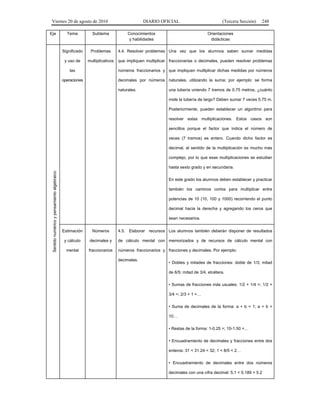 Viernes 20 de agosto de 2010 DIARIO OFICIAL (Tercera Sección) 248
Eje Tema Subtema Conocimientos
y habilidades
Orientaciones
didácticas
Sentidonuméricoypensamientoalgebraico
Significado
y uso de
las
operaciones
Problemas
multiplicativos
4.4. Resolver problemas
que impliquen multiplicar
números fraccionarios y
decimales por números
naturales.
Una vez que los alumnos saben sumar medidas
fraccionarias o decimales, pueden resolver problemas
que impliquen multiplicar dichas medidas por números
naturales, utilizando la suma; por ejemplo: se forma
una tubería uniendo 7 tramos de 0.75 metros, ¿cuánto
mide la tubería de largo? Deben sumar 7 veces 0.75 m.
Posteriormente, pueden establecer un algoritmo para
resolver estas multiplicaciones. Estos casos son
sencillos porque el factor que indica el número de
veces (7 tramos) es entero. Cuando dicho factor es
decimal, el sentido de la multiplicación es mucho más
complejo, por lo que esas multiplicaciones se estudian
hasta sexto grado y en secundaria.
En este grado los alumnos deben establecer y practicar
también los caminos cortos para multiplicar entre
potencias de 10 (10, 100 y 1000) recorriendo el punto
decimal hacia la derecha y agregando los ceros que
sean necesarios.
Estimación
y cálculo
mental
Números
decimales y
fraccionarios
4.5. Elaborar recursos
de cálculo mental con
números fraccionarios y
decimales.
Los alumnos también deberán disponer de resultados
memorizados y de recursos de cálculo mental con
fracciones y decimales. Por ejemplo:
• Dobles y mitades de fracciones: doble de 1/3; mitad
de 6/5; mitad de 3/4, etcétera.
• Sumas de fracciones más usuales: 1/2 + 1/4 =; 1/2 +
3/4 =; 2/3 + 1 =…
• Suma de decimales de la forma: a + b = 1; a + b =
10…
• Restas de la forma: 1-0.25 =; 10-1.50 =…
• Encuadramiento de decimales y fracciones entre dos
enteros: 31 < 31.24 < 32; 1 < 8/5 < 2…
• Encuadramiento de decimales entre dos números
decimales con una cifra decimal: 5.1 < 5.189 < 5.2
 