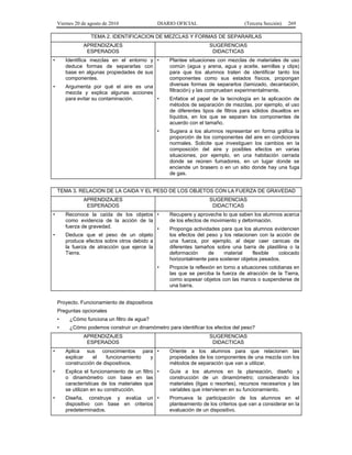 Viernes 20 de agosto de 2010 DIARIO OFICIAL (Tercera Sección) 269
TEMA 2. IDENTIFICACION DE MEZCLAS Y FORMAS DE SEPARARLAS
APRENDIZAJES
ESPERADOS
SUGERENCIAS
DIDACTICAS
• Identifica mezclas en el entorno y
deduce formas de separarlas con
base en algunas propiedades de sus
componentes.
• Argumenta por qué el aire es una
mezcla y explica algunas acciones
para evitar su contaminación.
• Plantee situaciones con mezclas de materiales de uso
común (agua y arena, agua y aceite, semillas y clips)
para que los alumnos traten de identificar tanto los
componentes como sus estados físicos, propongan
diversas formas de separarlos (tamizado, decantación,
filtración) y las comprueben experimentalmente.
• Enfatice el papel de la tecnología en la aplicación de
métodos de separación de mezclas, por ejemplo, el uso
de diferentes tipos de filtros para sólidos disueltos en
líquidos, en los que se separan los componentes de
acuerdo con el tamaño.
• Sugiera a los alumnos representar en forma gráfica la
proporción de los componentes del aire en condiciones
normales. Solicite que investiguen los cambios en la
composición del aire y posibles efectos en varias
situaciones, por ejemplo, en una habitación cerrada
donde se reúnen fumadores, en un lugar donde se
enciende un brasero o en un sitio donde hay una fuga
de gas.
TEMA 3. RELACION DE LA CAIDA Y EL PESO DE LOS OBJETOS CON LA FUERZA DE GRAVEDAD
APRENDIZAJES
ESPERADOS
SUGERENCIAS
DIDACTICAS
• Reconoce la caída de los objetos
como evidencia de la acción de la
fuerza de gravedad.
• Deduce que el peso de un objeto
produce efectos sobre otros debido a
la fuerza de atracción que ejerce la
Tierra.
• Recupere y aproveche lo que saben los alumnos acerca
de los efectos de movimiento y deformación.
• Proponga actividades para que los alumnos evidencien
los efectos del peso y los relacionen con la acción de
una fuerza, por ejemplo, al dejar caer canicas de
diferentes tamaños sobre una barra de plastilina o la
deformación de material flexible colocado
horizontalmente para sostener objetos pesados.
• Propicie la reflexión en torno a situaciones cotidianas en
las que se perciba la fuerza de atracción de la Tierra,
como sopesar objetos con las manos o suspenderse de
una barra.
Proyecto. Funcionamiento de dispositivos
Preguntas opcionales
• ¿Cómo funciona un filtro de agua?
• ¿Cómo podemos construir un dinamómetro para identificar los efectos del peso?
APRENDIZAJES
ESPERADOS
SUGERENCIAS
DIDACTICAS
• Aplica sus conocimientos para
explicar el funcionamiento y
construcción de dispositivos.
• Explica el funcionamiento de un filtro
o dinamómetro con base en las
características de los materiales que
se utilizan en su construcción.
• Diseña, construye y evalúa un
dispositivo con base en criterios
predeterminados.
• Oriente a los alumnos para que relacionen las
propiedades de los componentes de una mezcla con los
métodos de separación que van a utilizar.
• Guíe a los alumnos en la planeación, diseño y
construcción de un dinamómetro; considerando los
materiales (ligas o resortes), recursos necesarios y las
variables que intervienen en su funcionamiento.
• Promueva la participación de los alumnos en el
planteamiento de los criterios que van a considerar en la
evaluación de un dispositivo.
 