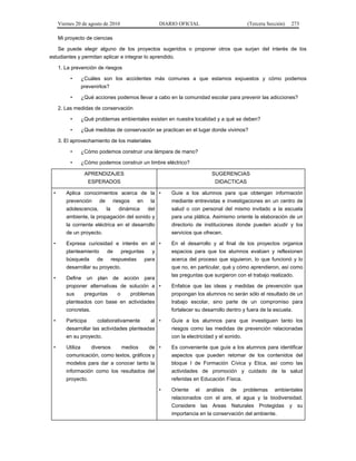Viernes 20 de agosto de 2010 DIARIO OFICIAL (Tercera Sección) 273
Mi proyecto de ciencias
Se puede elegir alguno de los proyectos sugeridos o proponer otros que surjan del interés de los
estudiantes y permitan aplicar e integrar lo aprendido.
1. La prevención de riesgos
• ¿Cuáles son los accidentes más comunes a que estamos expuestos y cómo podemos
prevenirlos?
• ¿Qué acciones podemos llevar a cabo en la comunidad escolar para prevenir las adicciones?
2. Las medidas de conservación
• ¿Qué problemas ambientales existen en nuestra localidad y a qué se deben?
• ¿Qué medidas de conservación se practican en el lugar donde vivimos?
3. El aprovechamiento de los materiales
• ¿Cómo podemos construir una lámpara de mano?
• ¿Cómo podemos construir un timbre eléctrico?
APRENDIZAJES
ESPERADOS
SUGERENCIAS
DIDACTICAS
• Aplica conocimientos acerca de la
prevención de riesgos en la
adolescencia, la dinámica del
ambiente, la propagación del sonido y
la corriente eléctrica en el desarrollo
de un proyecto.
• Expresa curiosidad e interés en el
planteamiento de preguntas y
búsqueda de respuestas para
desarrollar su proyecto.
• Define un plan de acción para
proponer alternativas de solución a
sus preguntas o problemas
planteados con base en actividades
concretas.
• Participa colaborativamente al
desarrollar las actividades planteadas
en su proyecto.
• Utiliza diversos medios de
comunicación, como textos, gráficos y
modelos para dar a conocer tanto la
información como los resultados del
proyecto.
• Guíe a los alumnos para que obtengan información
mediante entrevistas e investigaciones en un centro de
salud o con personal del mismo invitado a la escuela
para una plática. Asimismo oriente la elaboración de un
directorio de instituciones donde pueden acudir y los
servicios que ofrecen.
• En el desarrollo y al final de los proyectos organice
espacios para que los alumnos evalúen y reflexionen
acerca del proceso que siguieron, lo que funcionó y lo
que no, en particular, qué y cómo aprendieron, así como
las preguntas que surgieron con el trabajo realizado.
• Enfatice que las ideas y medidas de prevención que
propongan los alumnos no serán sólo el resultado de un
trabajo escolar, sino parte de un compromiso para
fortalecer su desarrollo dentro y fuera de la escuela.
• Guíe a los alumnos para que investiguen tanto los
riesgos como las medidas de prevención relacionadas
con la electricidad y el sonido.
• Es conveniente que guíe a los alumnos para identificar
aspectos que pueden retomar de los contenidos del
bloque I de Formación Cívica y Etica, así como las
actividades de promoción y cuidado de la salud
referidas en Educación Física.
• Oriente el análisis de problemas ambientales
relacionados con el aire, el agua y la biodiversidad.
Considere las Areas Naturales Protegidas y su
importancia en la conservación del ambiente.
 