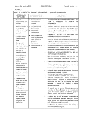 Viernes 20 de agosto de 2010 DIARIO OFICIAL (Segunda Sección) 31
BLOQUE I
AMBITO DE LA LITERATURA. Organizar la biblioteca del aula y el préstamo de libros a domicilio
APRENDIZAJES
ESPERADOS
TEMAS DE REFLEXION ACTIVIDADES
• Conoce la
organización de una
biblioteca.
• Conoce la utilidad y el
formato para el
préstamo de libros y lo
emplea para solicitar
material.
• Completa listados
y formularios con
datos.
• Con ayuda del
docente identifica
información pertinente
para completar un
formulario de
préstamo de libros.
• Identifica las letras
pertinentes para
escribir frases o
palabras.
• Respeta la ortografía
convencional de
palabras escritas que
copia de un modelo.
• Usa letras mayúsculas
al inicio de los
nombres propios.
• Planea y reparte
tareas junto con sus
compañeros para
lograr un objetivo.
• Compara las
características
gráficas (ilustraciones,
distribución en las
páginas, extensión,
etc.) de textos
literarios y textos
informativos para
clasificarlos.
• Correspondencia
entre escritura y
oralidad.
• Correspondencia
grafo-fonética.
• Valor sonoro
convencional.
• Estructura y función
de los formularios de
datos: ficheros de
préstamo
bibliotecario.
• Organización de las
bibliotecas.
1. REVISAN LOS MATERIALES DE LA BIBLIOTECA DEL
AULA Y PROPONEN UNA MANERA DE
ORDENARLOS.
• El docente proporciona a los niños los materiales de la
biblioteca para que los hojeen y propongan cómo
deberían organizarlos, por ejemplo: por tema, en orden
alfabético, por colección, etcétera.
2. COMPARTEN CRITERIOS DE CLASIFICACION PARA
ORDENAR FISICAMENTE LOS LIBROS.
• Los niños plantean las alternativas de clasificación al
grupo, y con ayuda del docente determinan cuáles serán
los criterios para ordenar los materiales.
• Se organizan para acomodar físicamente los libros de la
biblioteca del aula y preparan letreros para señalar el
espacio que ocupará cada sección de la biblioteca.
3. IDENTIFICAN MATERIALES DE LECTURA QUE LES
GUSTARIA LLEVAR A SU CASA.
• Una vez organizada la biblioteca del aula, cada niño
selecciona un libro que le gustaría llevar a su casa.
4. COMPLETAN UNA FICHA DE PRESTAMO DE LIBROS.
• El docente proporciona a cada alumno una ficha de
préstamo. Lee en voz alta la ficha y modela el llenado de
la misma con los datos de algún libro.
• Conversan sobre dónde se encuentra la información
necesaria para completar el formato.
5. DEVUELVEN LOS MATERIALES PRESTADOS.
• El docente solicita al alumno o alumnos encargados que
reciban, registren y acomoden los libros devueltos. Les
proporciona una lista de los alumnos, en donde
registrarán a quienes les prestaron y quienes
devolvieron los libros.
• De acuerdo con los letreros elaborados previamente,
acomodan los libros. En caso de ser necesario, con
ayuda del docente redactan recordatorios para los
alumnos morosos en la devolución de los libros.
• Cada niño llena su ficha de préstamo con los datos del
libro que solicitará y se la entrega al alumno o alumnos
que el docente haya seleccionado para hacerse cargo
de la biblioteca en este primer periodo.
• Las funciones de préstamos y devolución de libros se
deben rotar entre todo el grupo.
 
