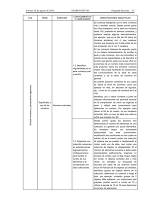 Viernes 20 de agosto de 2010 DIARIO OFICIAL (Segunda Sección) 51
EJE TEMA SUBTEMA
CONOCIMIENTOS
Y HABILIDADES
ORIENTACIONES DIDACTICAS
Sentidonuméricoypensamientoalgebraico
Significado y
uso de los
números
Números naturales
1.2. Identificar
regularidades en la
serie numérica oral
y escrita.
Se continúa trabajando con la serie numérica
oral y también escrita. Desde primer grado
los niños trabajaron con la serie de números
hasta 100, presente en distintos contextos, y
pudieron realizar algunos descubrimientos,
por ejemplo, que en la fila del 40 todos los
números empiezan con 4, que cualquier
número que empieza con 5 está antes de los
que empiezan con 6, con 7, etcétera.
En los primeros bloques de segundo grado
no se tratará necesariamente de ampliar la
serie a más números, sino de profundizar el
estudio de las regularidades y de descubrir la
función que ejercen cada una de las cifras en
la escritura de un número. Este conocimiento
más profundo sobre los primeros números
(hasta 100) puede facilitarles la comprensión
del funcionamiento de la serie en otras
centenas y de la serie de números en
general.
Se podrán proponer contextos en los cuales
se utilice la serie de números, como por
ejemplo en rifas, en álbumes de figuritas,
etc., o bien en un cuadro de números del 0 al
100.
Identificar uno o varios números a partir de
distintas informaciones les permitirá avanzar
en la comprensión de cómo se organiza la
serie, y utilizar este conocimiento para
determinar un número. Por ejemplo, para
ubicar el 68 en el cuadro, no es necesario
recorrerlo todo, ya que se sabe que está en
la fila que empieza con 60.
1.3. Organizar una
colección numerosa
en subcolecciones
(agrupamientos,
configuraciones)
para facilitar el
conteo de sus
elementos o la
comparación con
otras colecciones.
Desde primer grado los alumnos han
determinado el número de elementos de una
colección, en general con pocos elementos.
Es necesario seguir con actividades
relacionadas con este conocimiento,
modificando las condiciones en las cuales se
solicita. No es lo mismo contar una colección
de objetos que se pueden ir desplazando al
contar cada uno de ellos, que contar una
colección de objetos no desplazables. Si el
número de elementos aumenta y éstos están
representados gráficamente, organizar un
proceso de conteo, que no deje ningún objeto
sin contar, ni objetos contados dos o más
veces, es complejo. La búsqueda de
recursos por parte de los alumnos puede
incluir el marcado de los objetos ya contados,
identificar grupos de objetos dentro de la
colección, determinar su cardinal y luego el
total, por ejemplo, contando grupos de 2
objetos. Más adelante, con colecciones más
grandes, podrán recurrir a contar de 10 y
utilizar la escala de 10 en 10 para determinar
el número de elementos.
 