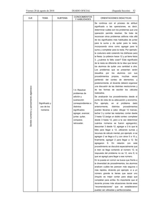 Viernes 20 de agosto de 2010 DIARIO OFICIAL (Segunda Sección) 52
EJE TEMA SUBTEMA
CONOCIMIENTOS
Y HABILIDADES
ORIENTACIONES DIDACTICAS
Sentidonuméricoypensamientoalgebraico
Significado y
uso de los
números
1.4. Resolver
problemas de
adición y
sustracción
correspondientes a
distintos
significados:
agregar, avanzar,
juntar, quitar,
comparar,
retroceder.
Se continúa con el proceso de atribuir
significado a las operaciones, es decir,
determinar cuáles son los problemas que una
operación permite resolver. Se trata de
reconocer otros problemas aditivos más allá
de los significados más habituales de juntar
para la suma y de quitar para la resta,
incorporando otros como agregar para la
suma y completar para la resta. Por ejemplo:
la costurera está cosiendo los disfraces para
la fiesta. Le pidieron hacer 12 y ya tiene listos
3, ¿cuántos le falta coser? Este significado
de la resta es diferente de la idea que tienen
los alumnos de quitar una cantidad a otra.
Los problemas que se presentan serán
resueltos por los alumnos con sus
procedimientos propios, muchas veces
partiendo del conteo de elementos; y
posteriormente, el docente deberá organizar
una discusión de las distintas resoluciones y
de las formas de escribir los cálculos
realizados.
Se analizarán los procedimientos desde el
punto de vista de su adecuación y economía.
Por ejemplo, en el problema dado
anteriormente, distintos procedimientos
pueden llevarse a cabo: dibujar 12 marcas,
tachar 3 y contar las restantes; contar desde
3 hasta 12 (exige un doble conteo: completar
desde 3 hasta 12, pero a la vez determinar
cuántos números se fueron agregando),
descontar 3 desde 12, agregar a 3 lo que le
falta para llegar a 12, utilizando sumas y
recursos de cálculo mental, por ejemplo: si se
agregan 2 se llega a 5 y con otros 5 a 10 y,
finalmente, agregar 2 para llegar a 12. Se
agregaron 9. En relación con este
procedimiento se discutirá especialmente que
si bien se llega contando al número 12, la
respuesta del problema no es 12, sino 9, lo
que se agregó para llegar a ese número.
En la puesta en común se busca que frente a
la diversidad de procedimientos, los alumnos
analicen cuáles les parecen más seguros o
más rápidos, diciendo por ejemplo: si a un
número grande le tienes que sacar uno
chiquito es mejor contar para abajo que
completar para arriba. Es importante que el
docente provea más situaciones donde esas
“recomendaciones” que se establecieron
puedan ser utilizadas y perfeccionadas.
 