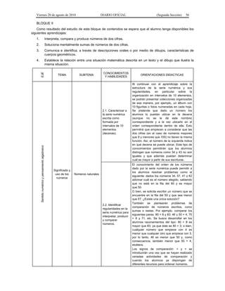 Viernes 20 de agosto de 2010 DIARIO OFICIAL (Segunda Sección) 56
BLOQUE II
Como resultado del estudio de este bloque de contenidos se espera que el alumno tenga disponibles los
siguientes aprendizajes:
1. Interpreta, compara y produce números de dos cifras.
2. Soluciona mentalmente sumas de números de dos cifras.
3. Comunica e identifica, a través de descripciones orales o por medio de dibujos, características de
cuerpos geométricos.
4. Establece la relación entre una situación matemática descrita en un texto y el dibujo que ilustra la
misma situación.
EJE
TEMA SUBTEMA
CONOCIMIENTOS
Y HABILIDADES
ORIENTACIONES DIDACTICAS
Sentidonuméricoypensamientoalgebraico
Significado y
uso de los
números
Números naturales
2.1. Caracterizar a
la serie numérica
escrita como
formada por
intervalos de 10
elementos
(decenas).
Al continuar con el aprendizaje sobre la
estructura de la serie numérica y sus
regularidades, en particular sobre la
organización en intervalos de 10 elementos,
se podrán presentar colecciones organizadas
de esa manera, por ejemplo, un álbum con
10 figuritas o fotos numeradas en cada hoja.
Se pretende que dado un número los
alumnos lo puedan ubicar en la decena
(aunque no se le dé este nombre)
correspondiente y a la vez ubicarlo en el
orden correspondiente dentro de ella. Esto
permitirá que empiecen a considerar que las
dos cifras (en el caso de números mayores
que 9 y menores que 100) no tienen la misma
función. Así, el número de la izquierda indica
en qué decena se puede ubicar. Este tipo de
conocimientos permitirán que los alumnos
distingan que números como 34 y 43 no son
iguales y que además puedan determinar
cuál es mayor a partir de sus escrituras.
2.2. Identificar
regularidades en la
serie numérica para
interpretar, producir
y comparar
números.
El conocimiento del orden de los números
dado por la serie numérica puede permitir a
los alumnos resolver problemas como el
siguiente: dados los números 34, 57, 41 y 62
adivinar cuál es el número elegido, sabiendo
que no está en la fila del 60 y es mayor
que 50.
O bien, se solicita escribir un número que se
encuentre en la fila del 50 y que sea menor
que 57. ¿Existe una única solución?
También se plantearán problemas de
comparación de números escritos, como
sumas o restas. Por ejemplo, comparar los
siguientes pares: 80 + 8 y 83; 46 y 50 + 4; 70
+ 8 y 71, etc. Se busca desarrollar en los
alumnos razonamientos del tipo: 80 + 8 es
mayor que 83, ya que éste es 80 + 3; o bien,
cualquier número que empiece con 4 es
menor que cualquier otro que empiece con 5,
por lo tanto, 46 es menor que 50 y, como
consecuencia, también menor que 50 + 4,
etcétera.
Los signos de comparación: < y > se
introducirán una vez que se hayan realizado
variadas actividades de comparación y
cuando los alumnos ya dispongan de
diferentes recursos para ordenar números.
 