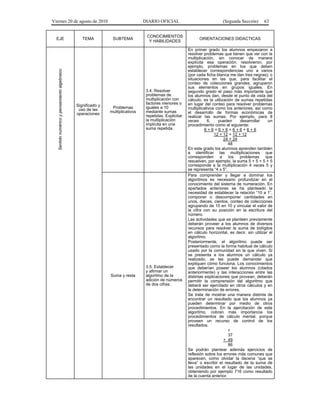 Viernes 20 de agosto de 2010 DIARIO OFICIAL (Segunda Sección) 63
EJE TEMA SUBTEMA
CONOCIMIENTOS
Y HABILIDADES
ORIENTACIONES DIDACTICAS
Sentidonuméricoypensamientoalgebraico
Significado y
uso de las
operaciones
Problemas
multiplicativos
3.4. Resolver
problemas de
multiplicación con
factores menores o
iguales a 10
mediante sumas
repetidas. Explicitar
la multiplicación
implícita en una
suma repetida.
En primer grado los alumnos empezaron a
resolver problemas que tienen que ver con la
multiplicación, sin conocer de manera
explícita esa operación; resolvieron, por
ejemplo, problemas en los que deben
establecer correspondencias uno a varios
(por cada ficha blanca me dan tres negras); o
situaciones en las que, para facilitar el
conteo de colecciones grandes, agruparon
sus elementos en grupos iguales. En
segundo grado el paso más importante que
los alumnos dan, desde el punto de vista del
cálculo, es la utilización de sumas repetidas
en lugar del conteo para resolver problemas
multiplicativos como los anteriores, así como
el desarrollo de formas económicas de
realizar las sumas. Por ejemplo, para 8
veces 6, pueden desarrollar un
procedimiento como el siguiente:
6 + 6 + 6 + 6 + 6 + 6 + 6 + 6
12 + 12 + 12 + 12
24 + 24
48
En este grado los alumnos aprenden también
a identificar las multiplicaciones que
corresponden a los problemas que
resuelven, por ejemplo, la suma 5 + 5 + 5 + 5
corresponde a la multiplicación 4 veces 5 y
se representa “4 x 5”.
Suma y resta
3.5. Establecer
y afirmar un
algoritmo de la
adición de números
de dos cifras.
Para comprender y llegar a dominar los
algoritmos es necesario profundizar en el
conocimiento del sistema de numeración. En
apartados anteriores se ha planteado la
necesidad de establecer la relación “10 a 1”,
componer o descomponer cantidades en
unos, dieces, cientos, conteo de colecciones
agrupando de 10 en 10 y vincular el valor de
la cifra con su posición en la escritura del
número.
Las actividades que se planteen previamente
deberán proveer a los alumnos de diversos
recursos para resolver la suma de bidígitos
en cálculo horizontal, es decir, sin utilizar el
algoritmo.
Posteriormente, el algoritmo puede ser
presentado como la forma habitual de cálculo
usado por la comunidad en la que viven. Si
se presenta a los alumnos un cálculo ya
realizado, se les puede demandar que
expliquen cómo funciona. Los conocimientos
que deberían poseer los alumnos (citados
anteriormente) y las interacciones entre las
distintas explicaciones que provean, deberán
permitir la comprensión del algoritmo que
deberá ser ejercitado en otros cálculos y en
la determinación de errores.
Se trata de mostrar una manera distinta de
encontrar un resultado que los alumnos ya
pueden determinar por medio de otros
procedimientos. En la ejercitación de este
algoritmo, cobran más importancia los
procedimientos de cálculo mental, porque
proveen un recurso de control de los
resultados.
1
37
+ 49
86
Se podrán plantear además ejercicios de
reflexión sobre los errores más comunes que
aparecen, como olvidar la decena “que se
lleva” o escribir el resultado de la suma de
las unidades en el lugar de las unidades,
obteniendo por ejemplo 716 como resultado
de la cuenta anterior.
 