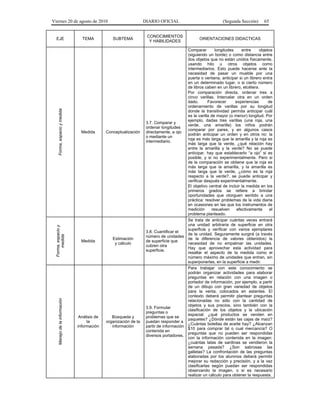 Viernes 20 de agosto de 2010 DIARIO OFICIAL (Segunda Sección) 65
EJE TEMA SUBTEMA
CONOCIMIENTOS
Y HABILIDADES
ORIENTACIONES DIDACTICAS
Forma,espacioymedida
Medida Conceptualización
3.7. Comparar y
ordenar longitudes
directamente, a ojo
o mediante un
intermediario.
Comparar longitudes entre objetos
(siguiendo un borde) o como distancia entre
dos objetos que no están unidos físicamente,
usando hilo u otros objetos como
intermediarios. Esto puede hacerse ante la
necesidad de pasar un mueble por una
puerta o ventana, anticipar si un librero entra
en un determinado lugar, o si cierto número
de libros caben en un librero, etcétera.
Por comparación directa, ordenar tres a
cinco varillas. Intercalar otra en un orden
dado. Favorecer experiencias de
ordenamiento de varillas por su longitud
donde la transitividad permita anticipar cuál
es la varilla de mayor (o menor) longitud. Por
ejemplo, dadas tres varillas (una roja, una
verde, una amarilla) los niños podrán
comparar por pares, y en algunos casos
podrán anticipar un orden y en otros no: la
roja es más larga que la amarilla y la roja es
más larga que la verde, ¿qué relación hay
entre la amarilla y la verde? No se puede
anticipar, hay que establecerlo “a ojo” si es
posible, y si no experimentalmente. Pero si
de la comparación se obtiene que la roja es
más larga que la amarilla, y la amarilla es
más larga que la verde, ¿cómo es la roja
respecto a la verde?, se puede anticipar y
verificar después experimentalmente.
El objetivo central de incluir la medida en los
primeros grados se refiere a brindar
oportunidades que otorguen sentido a una
práctica: resolver problemas de la vida diaria
en ocasiones en las que los instrumentos de
medición resuelven efectivamente el
problema planteado.
Forma,espacioy
medida
Medida
Estimación
y cálculo
3.8. Cuantificar el
número de unidades
de superficie que
cubren otra
superficie.
Se trata de anticipar cuántas veces entrará
una unidad arbitraria de superficie en otra
superficie y verificar con varios ejemplares
de la unidad. Seguramente surgirá (a través
de la diferencia de valores obtenidos) la
necesidad de no empalmar las unidades.
Hay que aprovechar esta actividad para
resaltar el aspecto de la medida como el
número máximo de unidades que entran, sin
superponerlas, en la superficie a medir.
Manejodelainformación
Análisis de
la
información
Búsqueda y
organización de la
información
3.9. Formular
preguntas o
problemas que se
puedan responder a
partir de información
contenida en
diversos portadores.
Para trabajar con este conocimiento se
podrán organizar actividades para elaborar
preguntas en relación con una imagen o
portador de información, por ejemplo, a partir
de un dibujo con gran variedad de objetos
para la venta, colocados en estantes. El
contexto deberá permitir plantear preguntas
relacionadas no sólo con la cantidad de
objetos y sus precios, sino también con la
clasificación de los objetos y la ubicación
espacial: ¿qué productos se venden en
paquetes? ¿Dónde están las cajas de maíz?
¿Cuántas botellas de aceite hay? ¿Alcanzan
$10 para comprar tal o cual mercancía? O
preguntas que no pueden ser respondidas
con la información contenida en la imagen:
¿cuántas latas de sardinas se vendieron la
semana pasada? ¿Son sabrosas las
galletas? La confrontación de las preguntas
elaboradas por los alumnos deberá permitir
mejorar su redacción y precisión, y a la vez
clasificarlas según puedan ser respondidas
observando la imagen, o si es necesario
realizar un cálculo para obtener la respuesta.
 