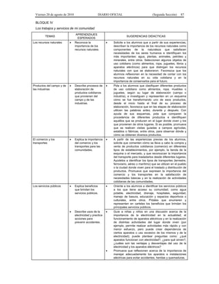 Viernes 20 de agosto de 2010 DIARIO OFICIAL (Segunda Sección) 87
BLOQUE IV
Los trabajos y servicios de mi comunidad
TEMAS
APRENDIZAJES
ESPERADOS
SUGERENCIAS DIDACTICAS
Los recursos naturales • Reconoce la
importancia de los
recursos naturales.
• Solicite a los alumnos que a partir de sus experiencias,
describan la importancia de los recursos naturales como
componentes de la naturaleza que satisfacen
necesidades de los seres humanos e identifiquen los
más importantes: agua, plantas, animales, petróleo y
minerales, entre otros. Seleccionen algunos objetos de
uso cotidiano (como alimentos, ropa, juguetes, libros y
aparatos eléctricos) para que distingan los recursos
naturales con que se elaboraron. Favorezca que los
alumnos reflexionen en la necesidad de contar con los
recursos naturales en su vida cotidiana y en la
importancia de conservarlos para el futuro.
Productos del campo y de
las industrias
• Describe procesos de
elaboración de
productos cotidianos
que provienen del
campo y de las
industrias.
• Pida a los alumnos que clasifiquen diferentes productos
de uso cotidiano como alimentos, ropa, muebles o
juguetes, según su lugar de elaboración (campo o
industria), e investiguen y representen en un esquema
cómo se fue transformando uno de esos productos,
desde el inicio hasta el final de su proceso de
elaboración, favorezca que en las etapas de elaboración
utilicen las palabras antes, durante y después. Con
ayuda de sus esquemas, pida que comparen la
procedencia de diferentes productos e identifiquen
aquéllos que se producen en el lugar donde viven y los
que provienen de otros lugares. Si es posible, promueva
que se realicen visitas guiadas a campos agrícolas,
establos o fábricas, entre otros, para observar dónde y
cómo se obtienen diversos productos.
El comercio y los
transportes
• Explica la importancia
del comercio y los
transportes para las
comunidades.
• A partir de las experiencias previas de los alumnos,
solicite que comenten cómo se lleva a cabo la compra y
venta de productos cotidianos (comercio) en diferentes
tipos de establecimientos, por ejemplo, la tienda de la
esquina o el mercado, y que reconozcan la importancia
del transporte para trasladarlos desde diferentes lugares.
Ayúdelos a identificar los tipos de transportes (terrestre,
ferroviario, aéreo o marítimo) que se utilizan en el pueblo
o la ciudad donde viven para el traslado y distribución de
productos. Promueva que expresen la importancia del
comercio y los transportes en la satisfacción de
necesidades básicas y en la realización de actividades
cotidianas de las comunidades.
Los servicios públicos • Explica beneficios
que brindan los
servicios públicos.
• Oriente a los alumnos a identificar los servicios públicos
a los que tiene acceso su comunidad, como agua
potable, electricidad, drenaje, hospitales, seguridad,
manejo de basura, educación y espacios deportivos o
culturales, entre otros. Pídales que enumeren y
representen en carteles los beneficios que brindan los
principales servicios públicos.
• Describe usos de la
electricidad y practica
acciones para
prevenir accidentes.
• Guíe a niñas y niños en una discusión acerca de la
importancia de la electricidad en la actualidad; el
funcionamiento de aparatos eléctricos y en la realización
de distintas actividades del lugar donde viven (por
ejemplo, permite realizar actividades más rápido y con
menor esfuerzo, pero puede crear dependencia de
ciertos aparatos o uso excesivo de los mismos y de la
electricidad); puede plantear preguntas como: ¿qué
aparatos funcionan con electricidad?, ¿para qué sirven?,
¿cuáles son las ventajas y desventajas del uso de la
electricidad y los aparatos eléctricos?
• Promueva que reflexionen acerca de la importancia de
manejar adecuadamente los aparatos e instalaciones
eléctricas para evitar accidentes, heridas y quemaduras.
 