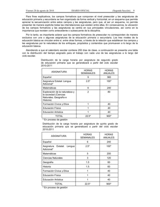 Viernes 20 de agosto de 2010 DIARIO OFICIAL (Segunda Sección) 9
Para fines explicativos, los campos formativos que componen el nivel preescolar y las asignaturas de
educación primaria y secundaria se han organizado de forma vertical y horizontal, en un esquema que permite
apreciar la secuenciación entre estos campos y las asignaturas, pero que, al ser un esquema, no permite
presentar de manera explícita todas las interrelaciones que existen entre ellas. En consecuencia, la ubicación
de los campos formativos y las asignaturas se centra en sus principales vinculaciones, así como en la
importancia que revisten como antecedente o subsecuente de la disciplina.
Por lo tanto, es importante aclarar que los campos formativos de preescolar no corresponden de manera
exclusiva con una o algunas asignaturas de la educación primaria o secundaria. Los tres niveles de la
educación básica se vinculan entre sí, entre otras formas, a través de la relación que establecen los campos y
las asignaturas por la naturaleza de los enfoques, propósitos y contenidos que promueven a lo largo de la
educación básica.
Atendiendo a que el calendario escolar contiene 200 días de clase, a continuación se presenta una tabla
con la distribución del tiempo asignado para el trabajo con cada una de las asignaturas a lo largo del
ciclo escolar.
Distribución de la carga horaria por asignatura de segundo grado
de educación primaria que se generalizará a partir del ciclo escolar
2010-2011
ASIGNATURA
HORAS
SEMANALES
HORAS
ANUALES
Español 9 360
Asignatura Estatal: Lengua
Adicional*
2.5* 100*
Matemáticas 6 240
Exploración de la naturaleza y
la sociedad (Ciencias
Naturales, Geografía e
Historia)
2 80
Formación Cívica y Etica 1 40
Educación Física 1 40
Educación Artística 1 40
TOTAL 22.5* 900*
* En proceso de gestión
Distribución de la carga horaria por asignatura de quinto grado de
educación primaria que se generalizará a partir del ciclo escolar
2010-2011
ASIGNATURA
HORAS
SEMANALES
HORAS
ANUALES
Español 6 240
Asignatura Estatal: Lengua
Adicional*
2.5* 100*
Matemáticas 5 200
Ciencias Naturales 3 120
Geografía 1.5 60
Historia 1.5 60
Formación Cívica y Etica 1 40
Educación Física 1 40
Educación Artística 1 40
TOTAL 22.5* 900*
* En proceso de gestión
 