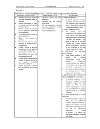Viernes 20 de agosto de 2010 DIARIO OFICIAL (Tercera Sección) 204
BLOQUE II
AMBITO DE LA PARTICIPACION COMUNITARIA Y FAMILIAR. Realizar un boletín informativo radiofónico
APRENDIZAJES ESPERADOS TEMAS DE REFLEXION ACTIVIDADES
• Identifica noticias del periódico
que sean relevantes para su
localidad.
• Resume información, a partir
de la lectura, conservando los
datos esenciales.
• Clasifica noticias de acuerdo
con las secciones habituales
en los periódicos.
• Se familiariza con el formato de
guión radiofónico.
• Ubica y lee noticias del
periódico.
• Lee en voz alta un texto
conocido de manera fluida y
con expresión
• Verifica y corrige la escritura
convencional de las palabras
con dificultades ortográficas.
• Usa palabras de la misma
familia léxica para guiar sus
decisiones ortográficas.
• Emplea términos técnicos para
referirse a algunos temas de
las noticias (homicidio,
ombudsman, etcétera).
• Emplea marcadores gráficos
para acotaciones en guiones
de radio.
• Estructura y función del guión
radiofónico.
• Estructura de las noticias
periodísticas.
• Uso de marcadores gráficos
para hacer acotaciones en los
guiones radiofónicos.
• Estructura del periódico.
1. LEEN EL PERIODICO.
• El docente organiza a los niños
por parejas para que en su casa
lean el periódico (de preferencia
local) y seleccionen noticias de
interés para llevarlas al salón.
2. SELECCIONAN NOTICIAS.
• Por parejas, usan los
encabezados para identificar una
o dos noticias que pudieran ser
interesantes para su comunidad.
Las leen, las recortan y las
pegan en una ficha de cartulina.
Escriben qué impacto podría
tener la noticia en las personas
de su comunidad y por qué
piensan que es de su interés.
3. COMPARTEN LAS NOTICIAS
IDENTIFICADAS.
• Cada pareja presenta a los
demás las noticias
seleccionadas. Hacen una
pequeña introducción
mencionando por qué eligieron
esas noticias. Leen en voz alta
las noticias a sus compañeros.
• Con ayuda del docente discuten
la relevancia de las noticias
leídas para la comunidad.
4. IDENTIFICAN LAS NOTICIAS MAS
RELEVANTES DE UNA QUINCENA.
• El docente reorganiza a los
alumnos en equipos de cuatro
integrantes. Reparte entre los
equipos las fichas con las
noticias elegidas por las parejas
para que seleccionen las que les
gustaría incluir en un noticiero
radiofónico.
5. SE FAMILIARIZAN CON EL GUION
DE RADIO.
• El docente presenta un guión de
radio, que de preferencia
contenga un boletín informativo.
• Organiza a los alumnos para que
por turnos lo vayan leyendo en
voz alta. Les proporciona
información sobre
el formato y la manera de
interpretar acotaciones y turnos
para hablar.
 